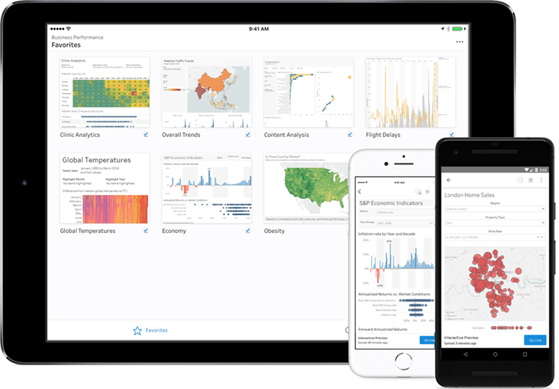 Tableau mobile and tablet dashboards