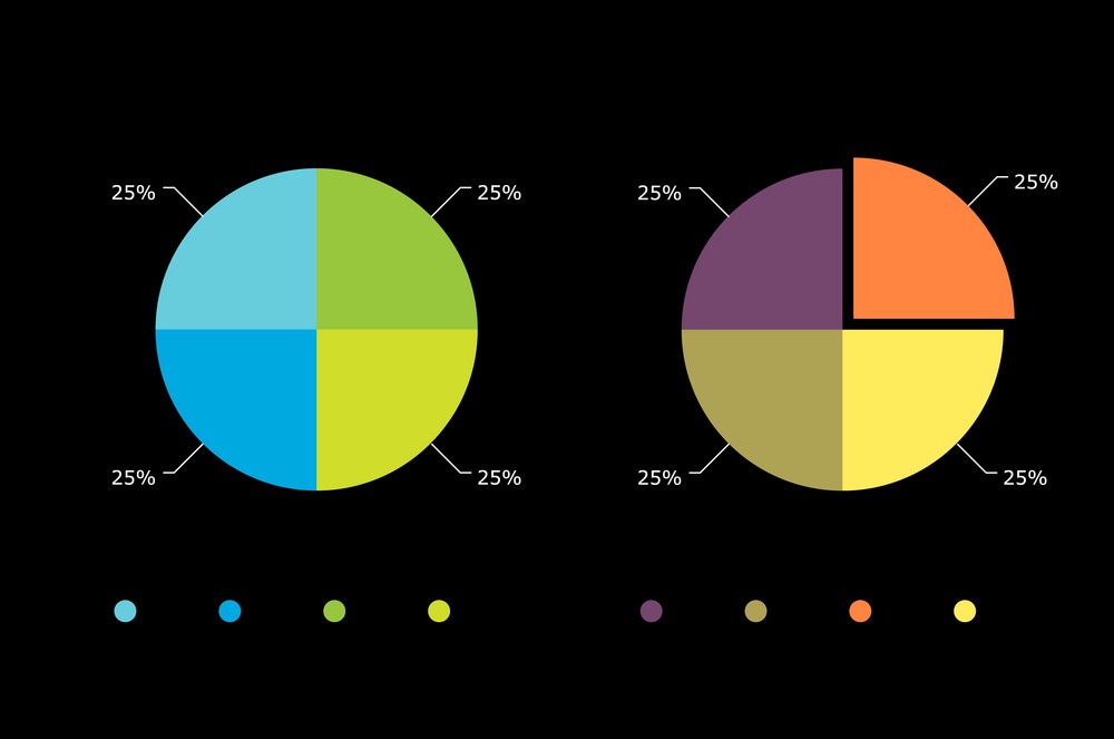 Tableau pie and donut charts