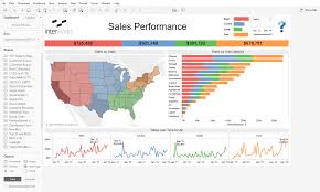 Tableau issue resolution