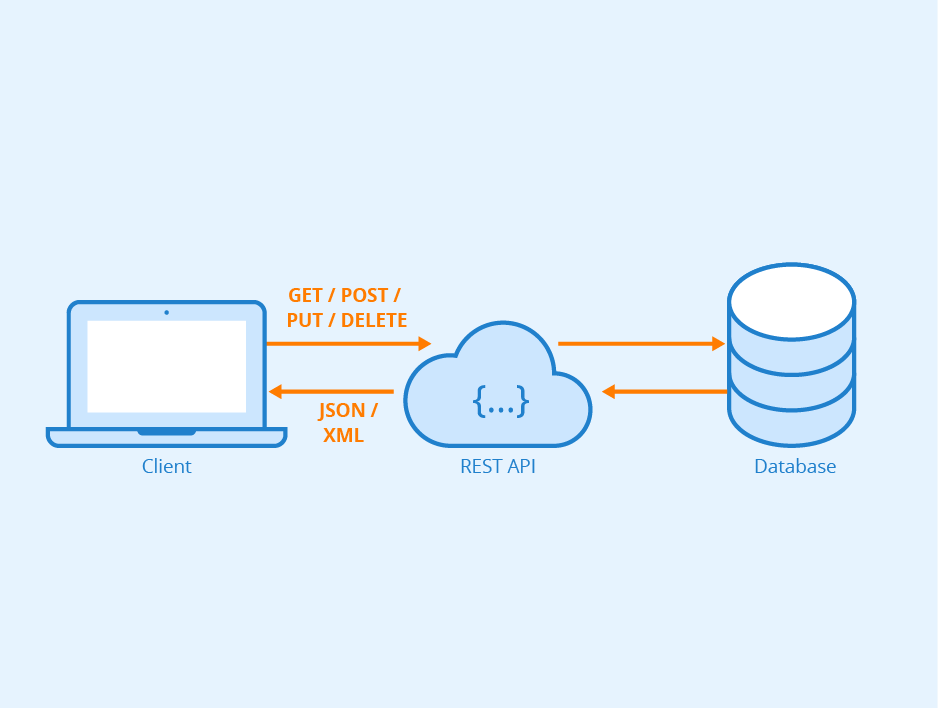 Tableau REST API 