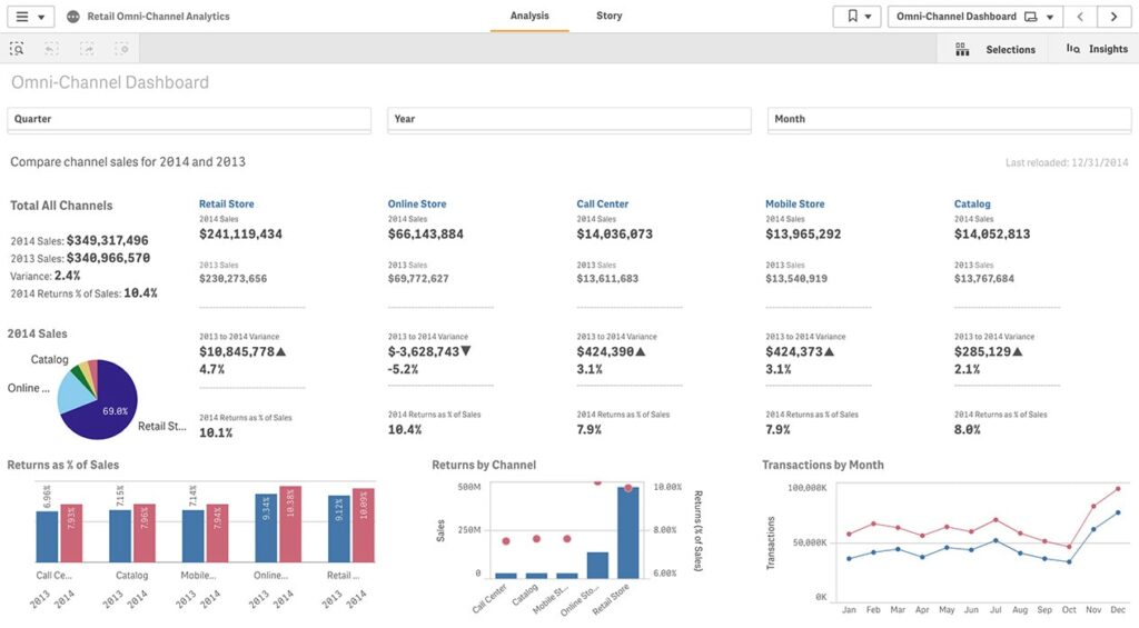 Tableau multi language dashboards