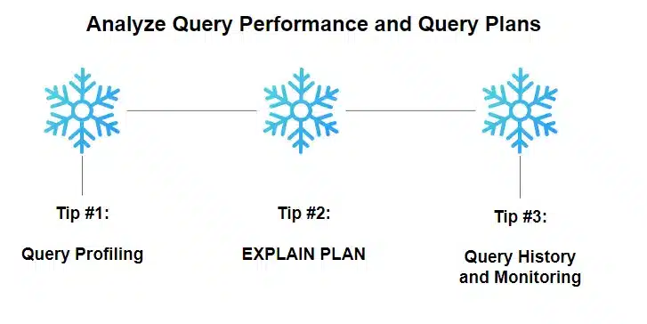 Snowflake query optimization