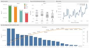 Tableau Performance