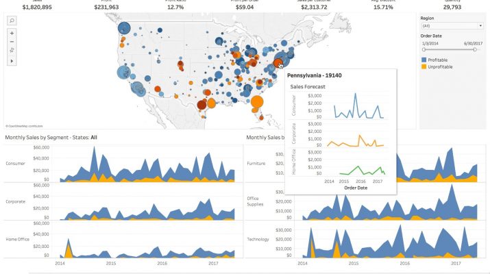 Tableau AI Integration