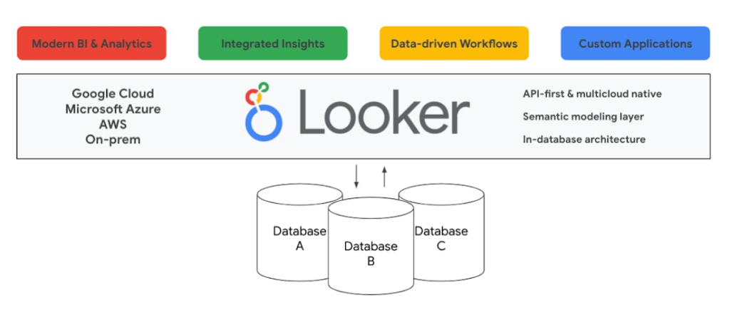 Looker Caching Mechanisms 