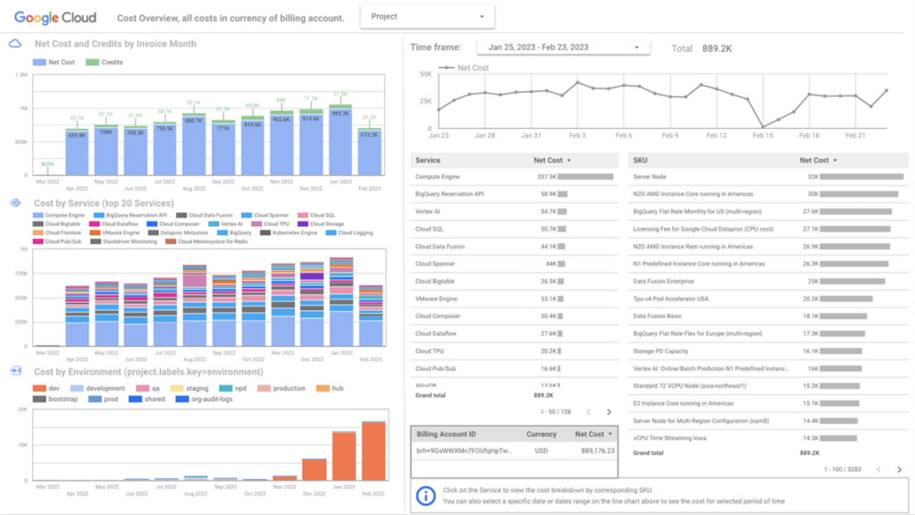 Automating Financial Reports in Looker