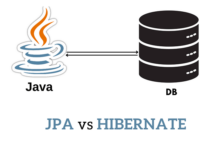 Hibernate and JPA