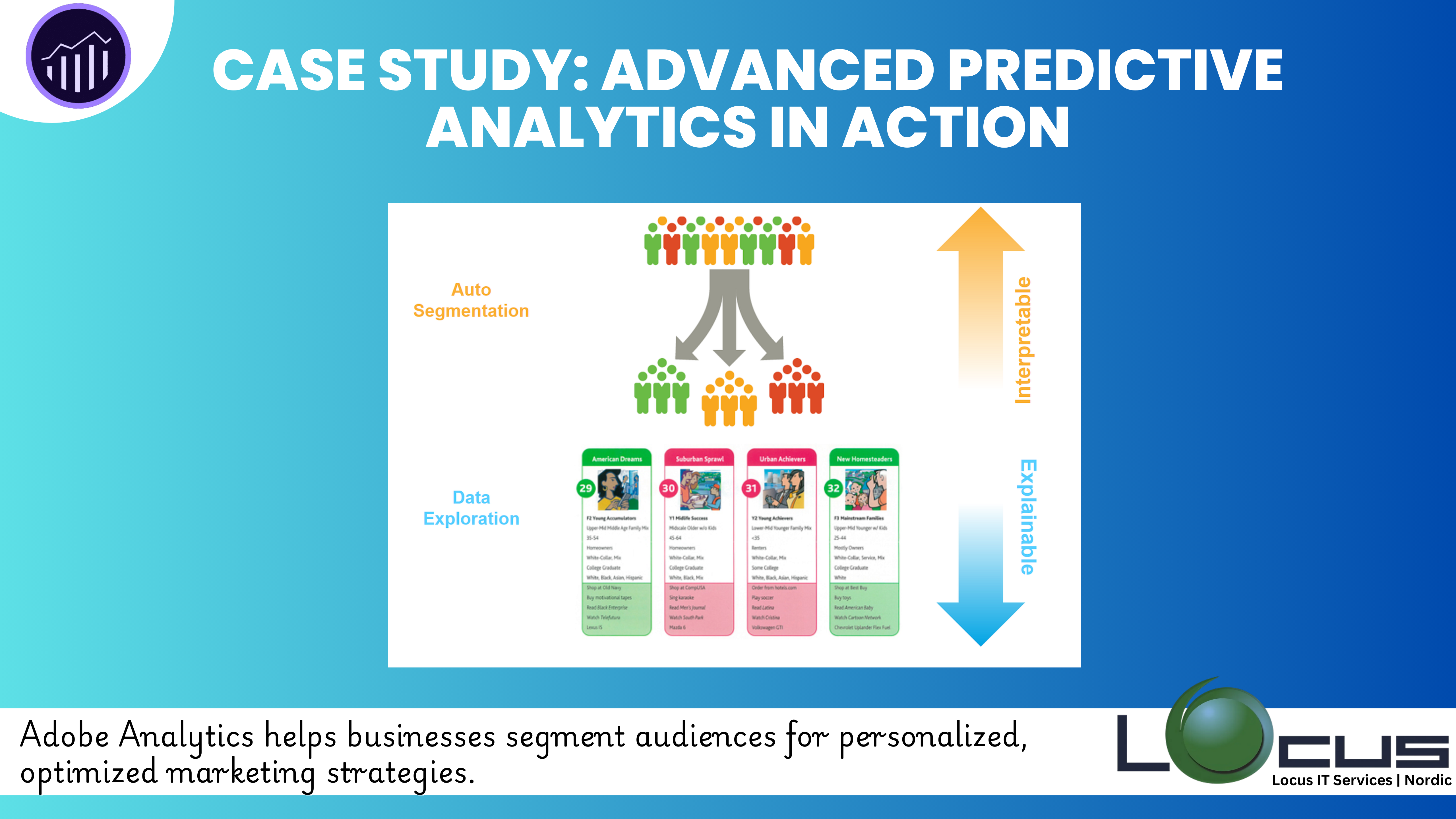 Adobe Analytics Segmentation