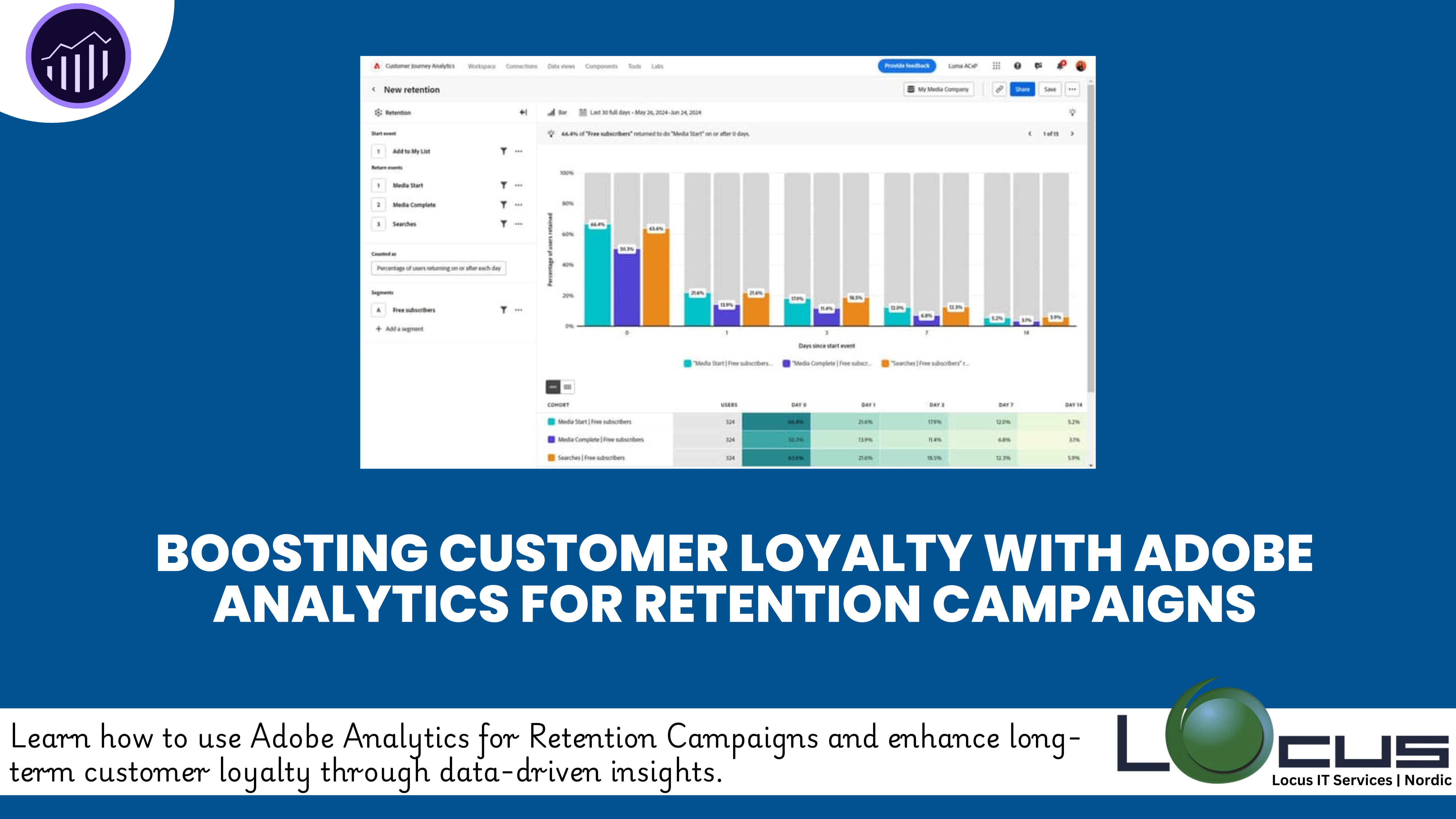 Adobe Analytics for Retention Campaigns