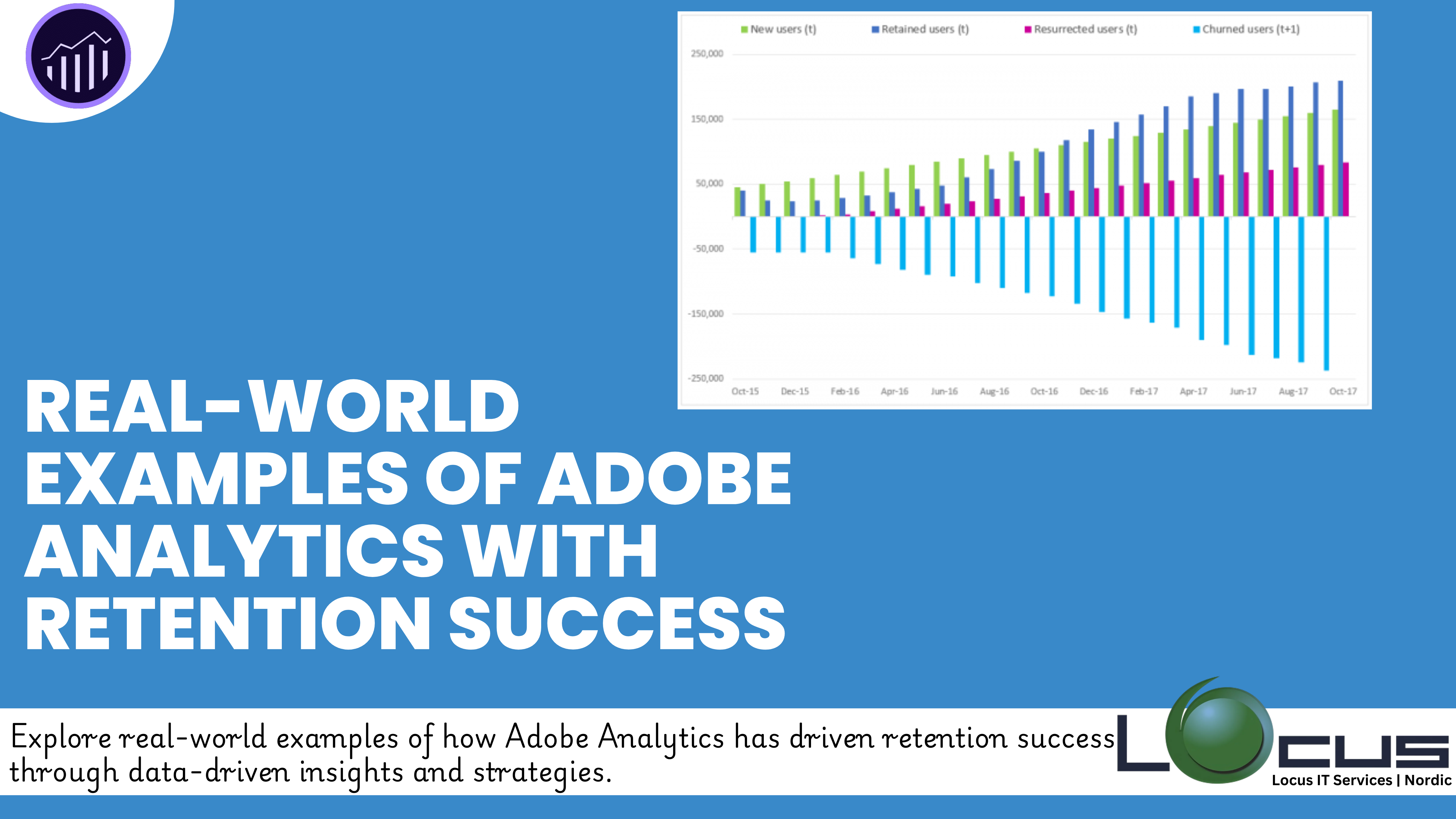 Adobe Analytics with Retention