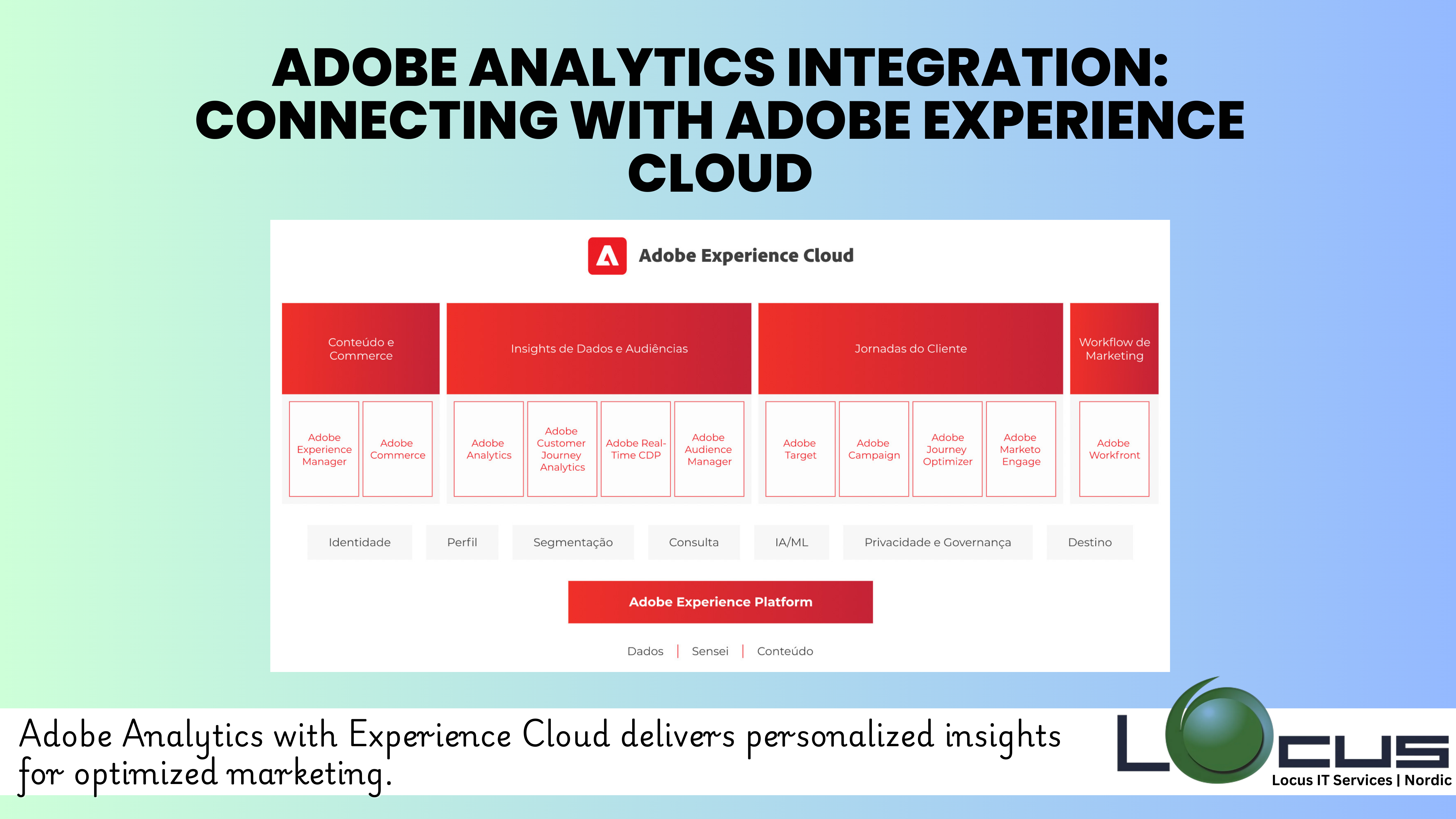 Adobe Experience Cloud