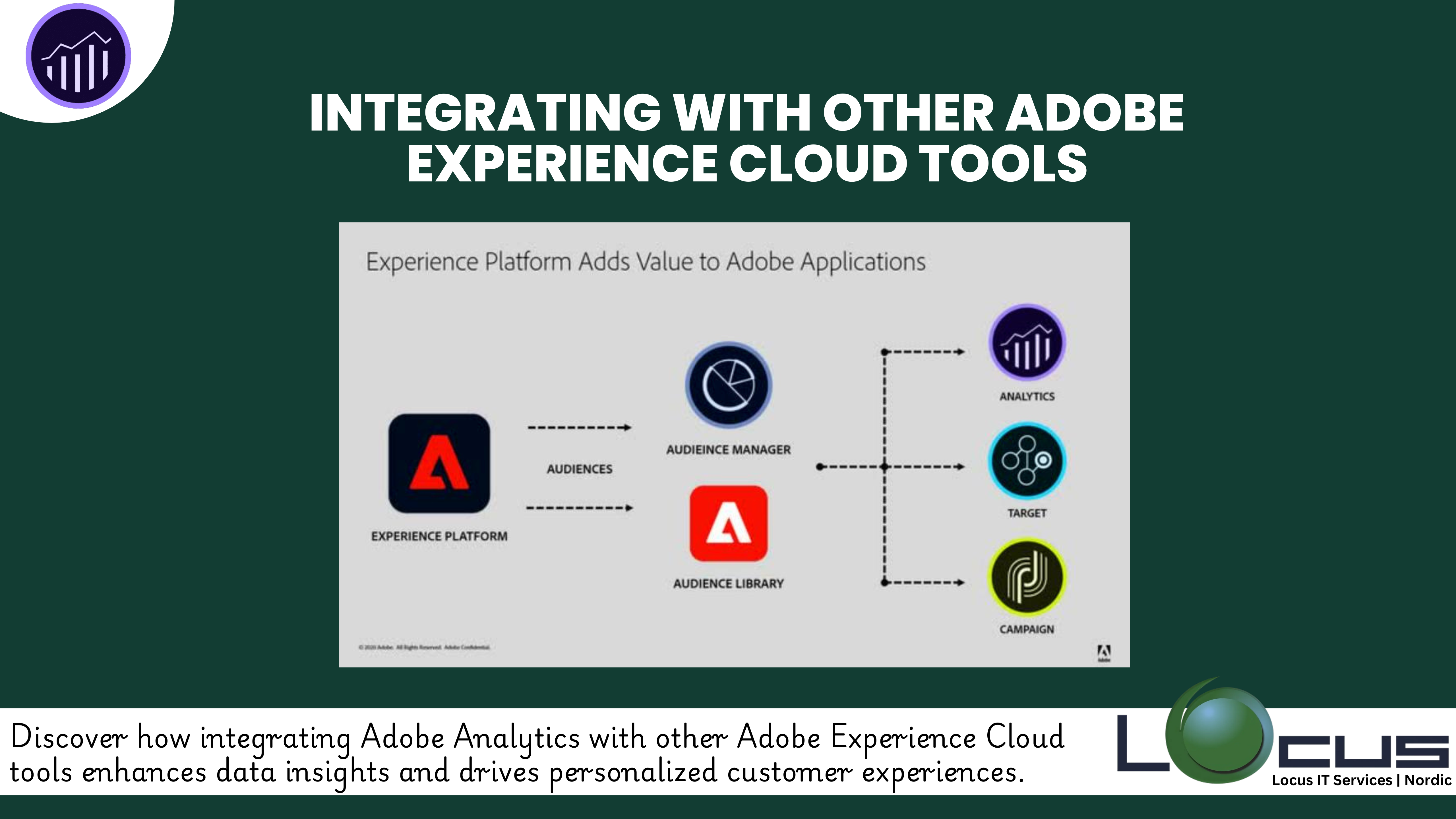 Adobe Experience Cloud Tools