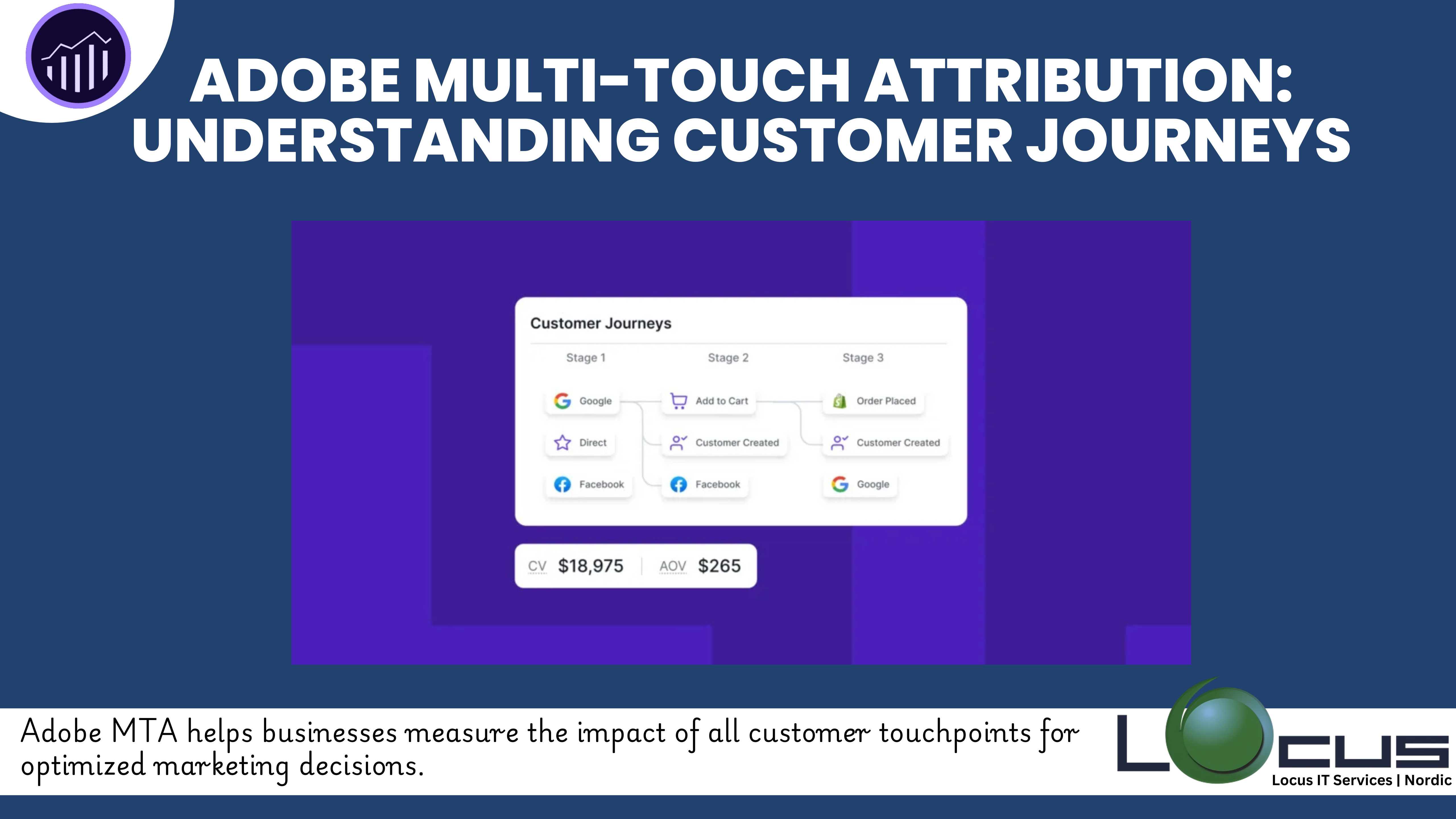 Adobe Multi-Touch Attribution