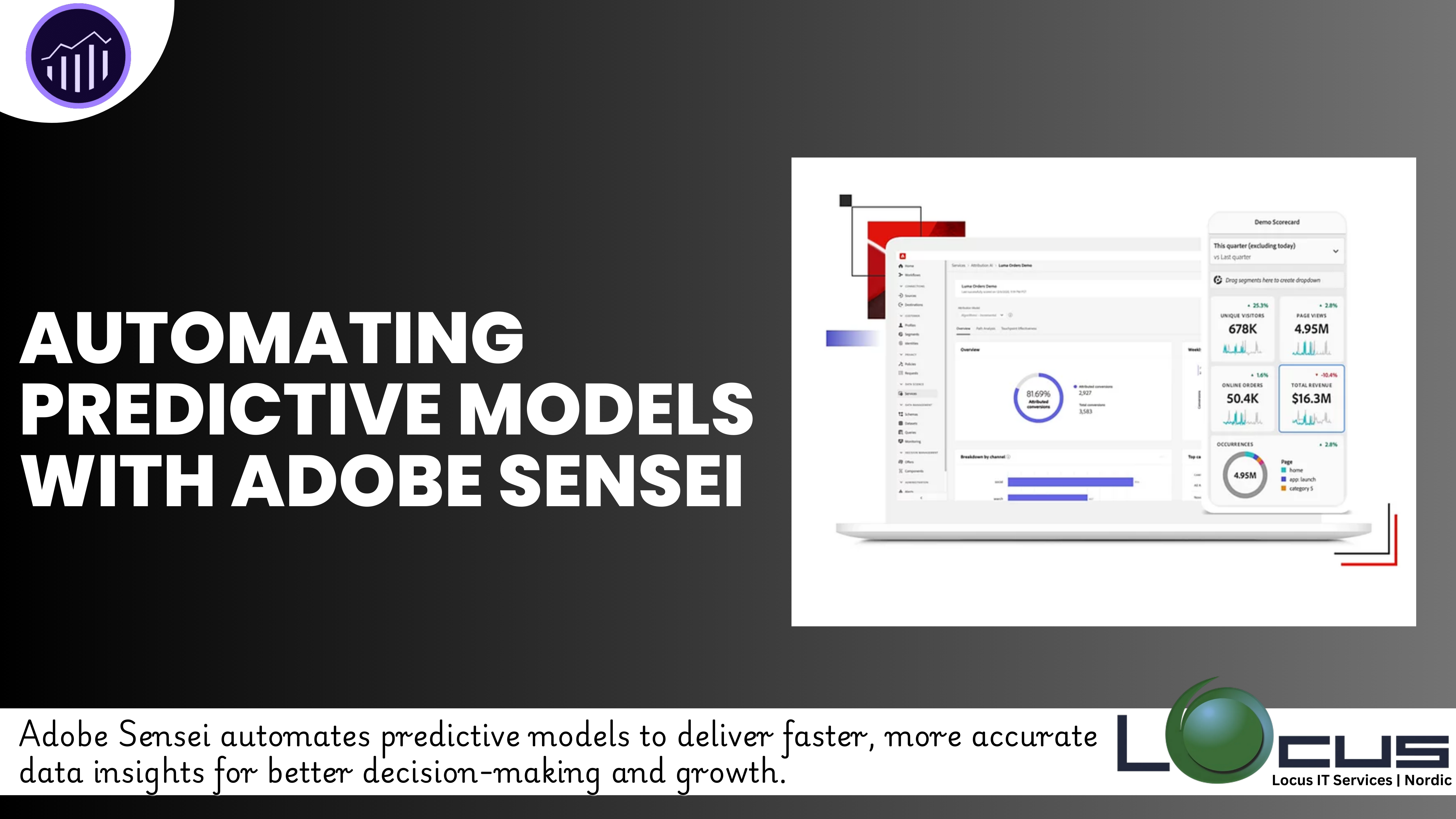 Automating Predictive Models