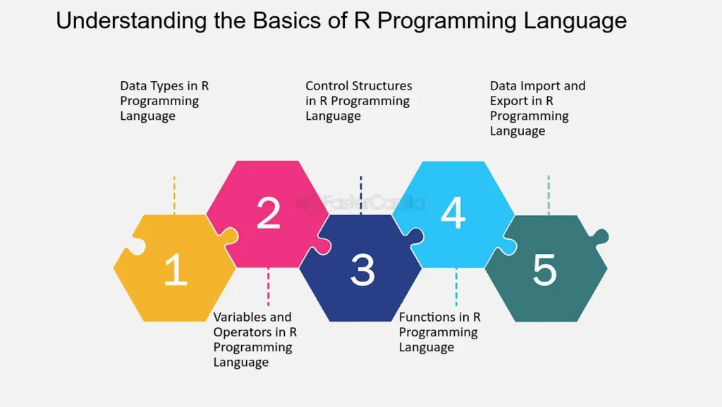 R with Big Data