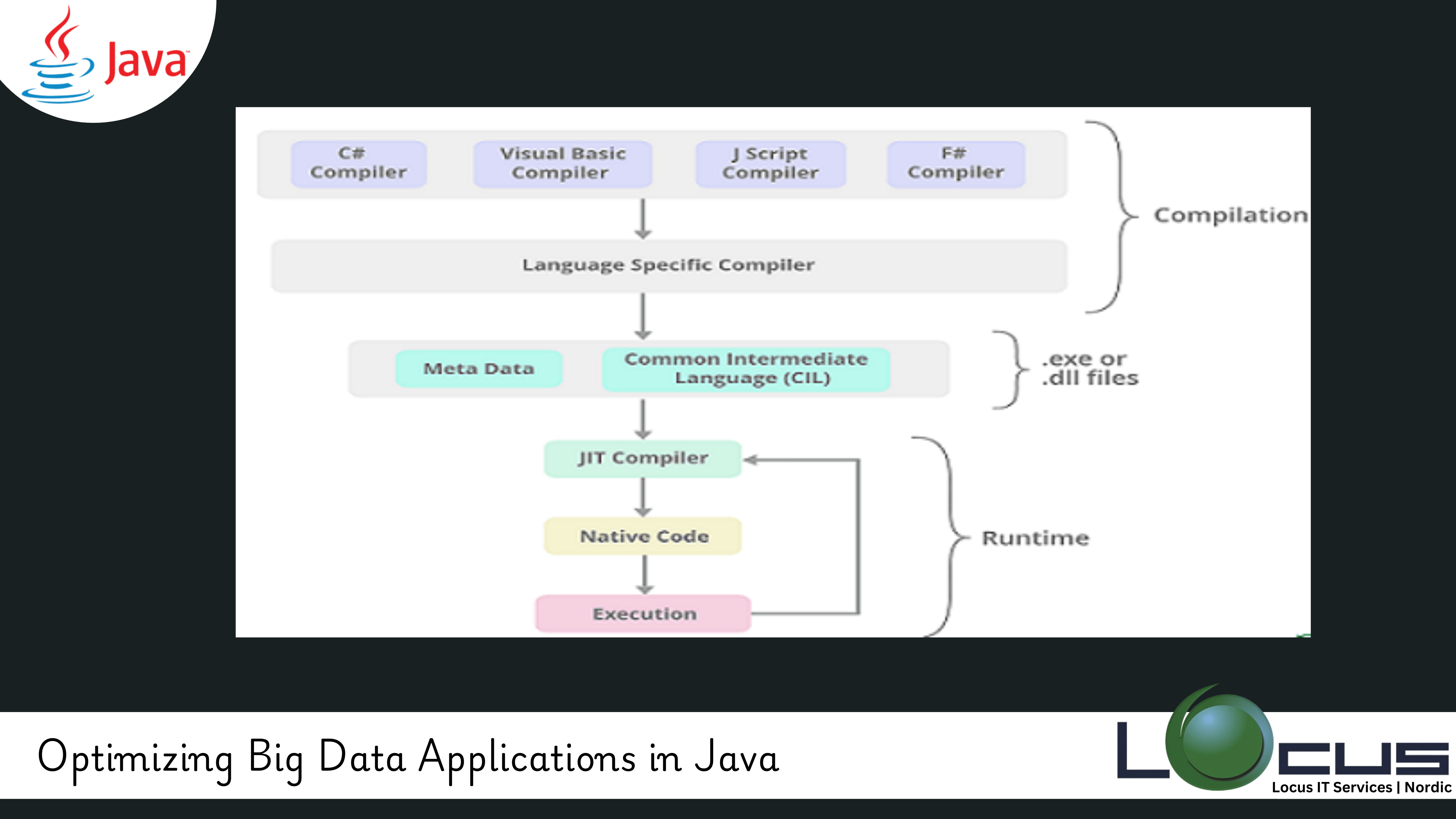 Big Data Application in Java