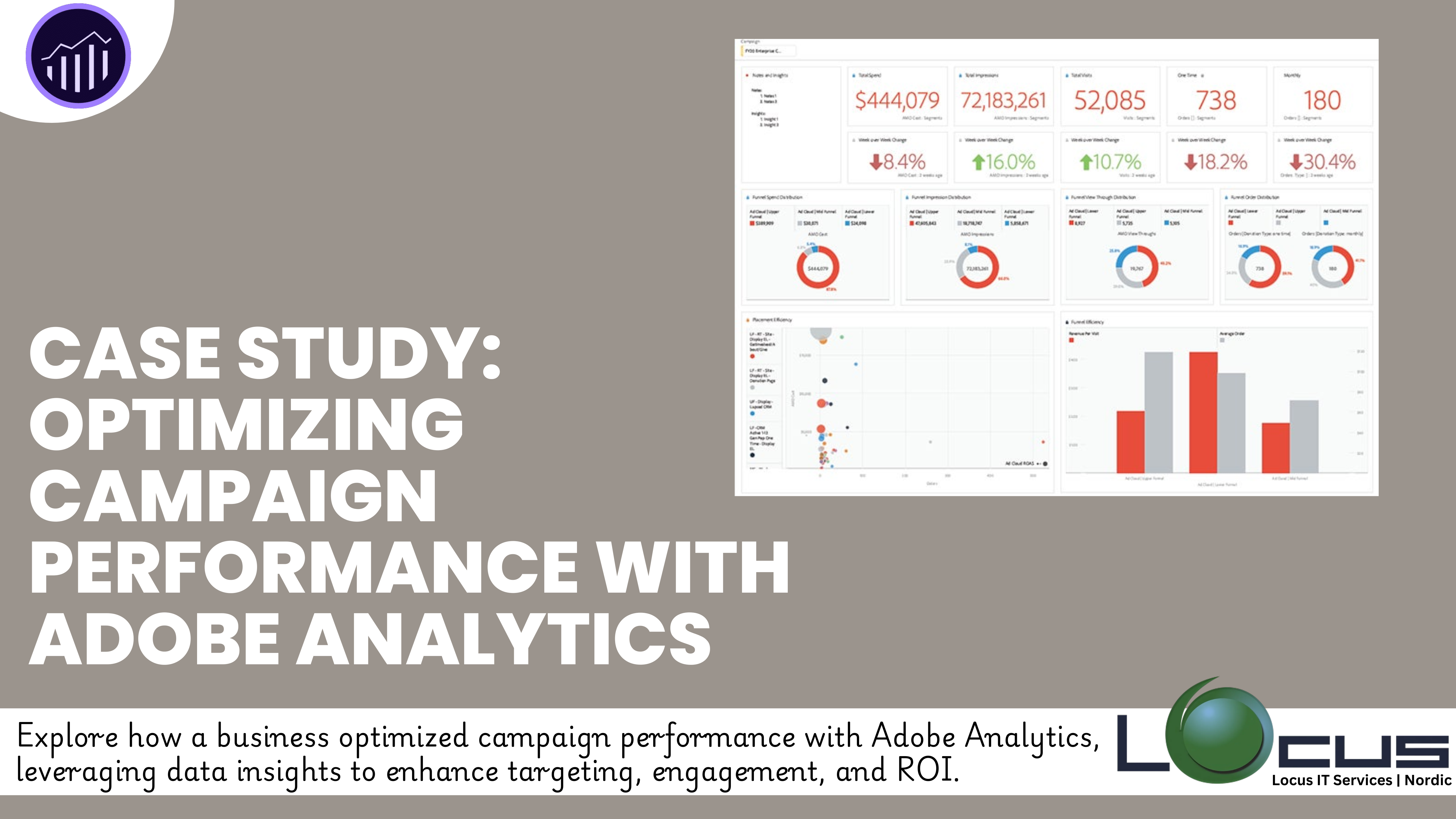 Campaign Performance with Adobe Analytics