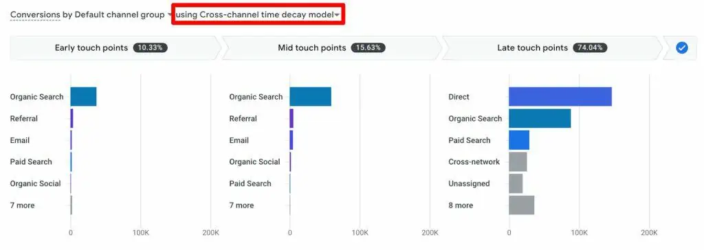 GA4 Attribution Features