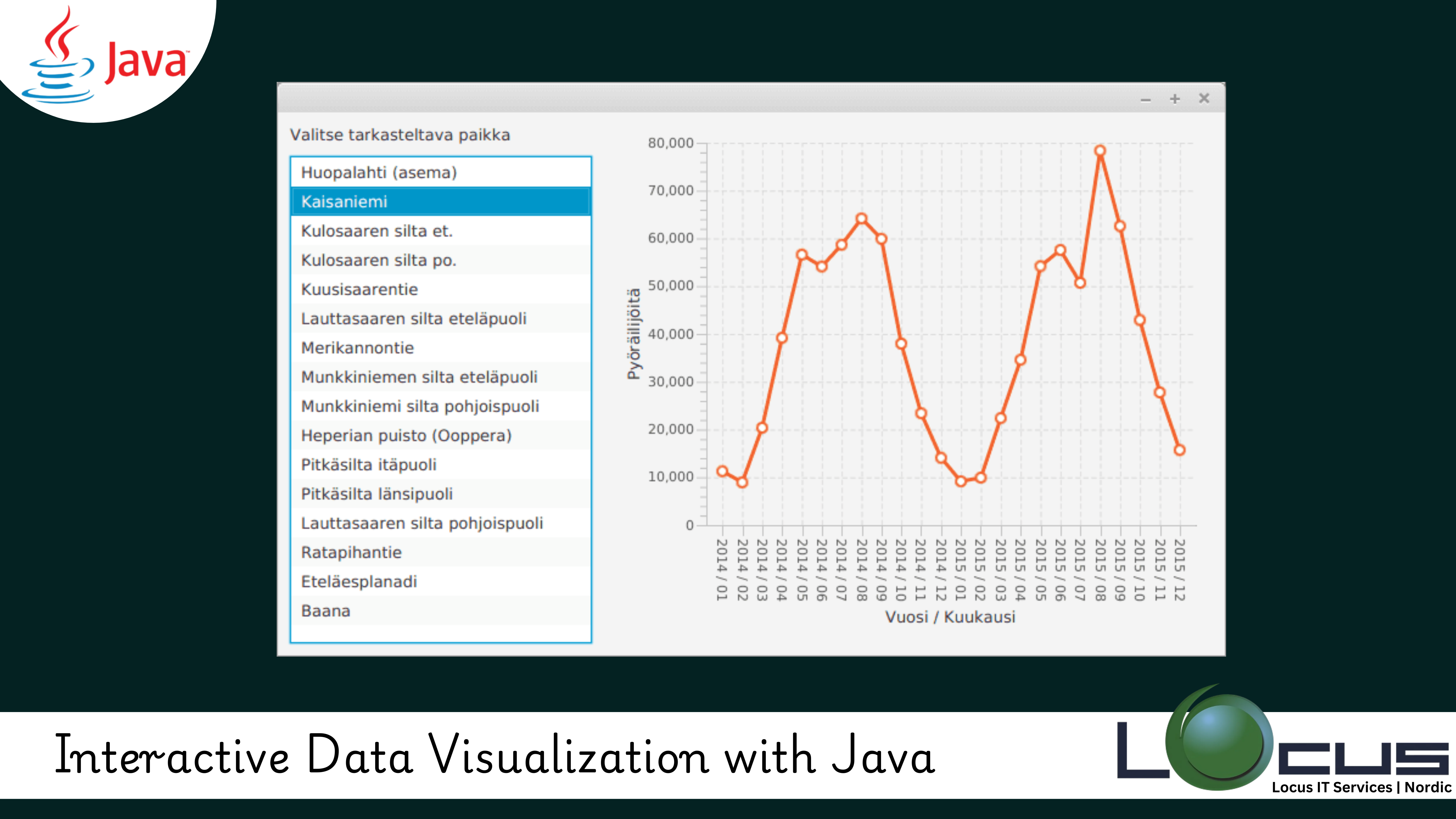 Data Visualization with Java