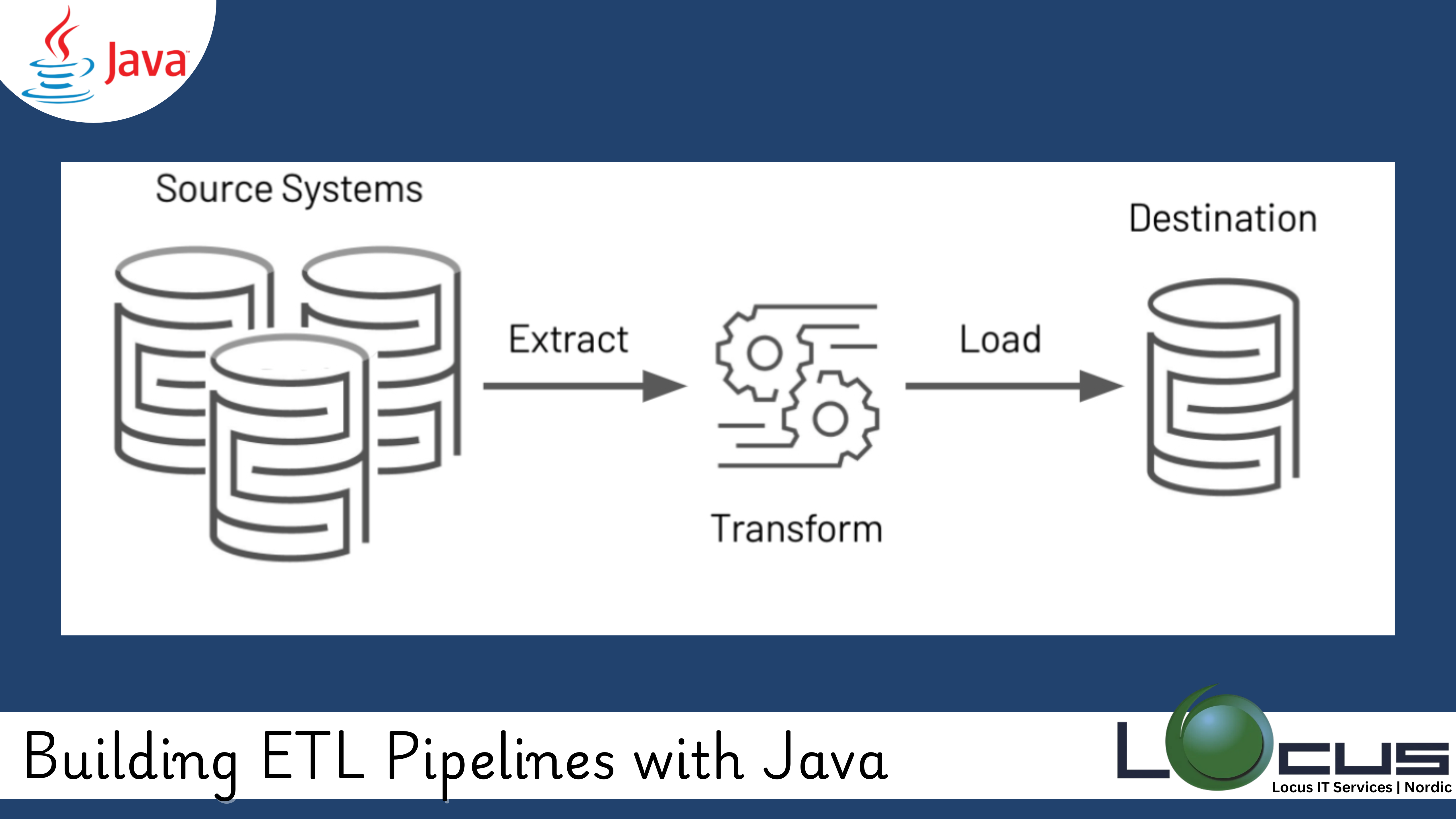 ETL Pipelines with Java