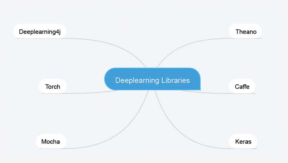 Deeplearning4j