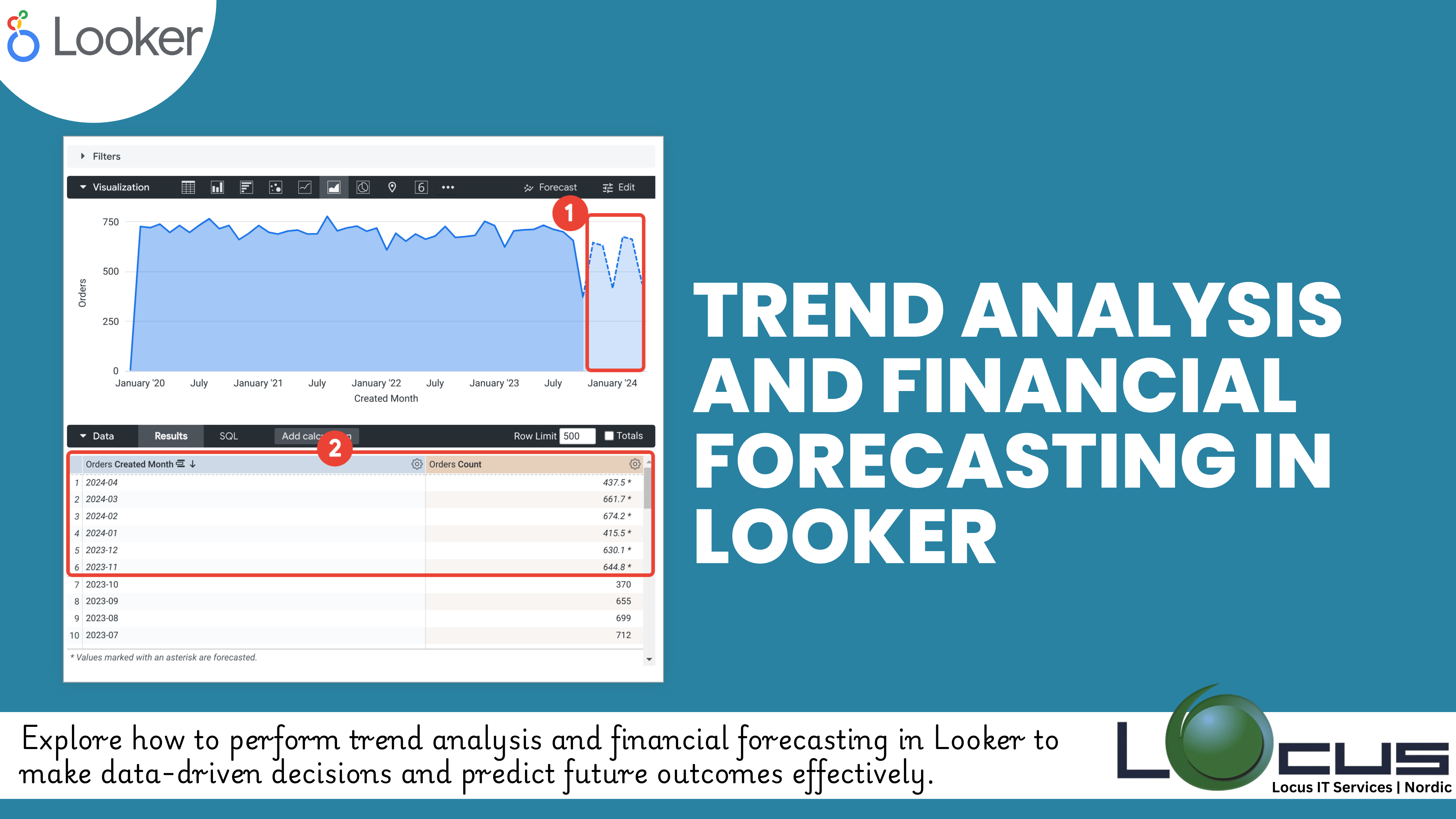 Financial Forecasting in Looker