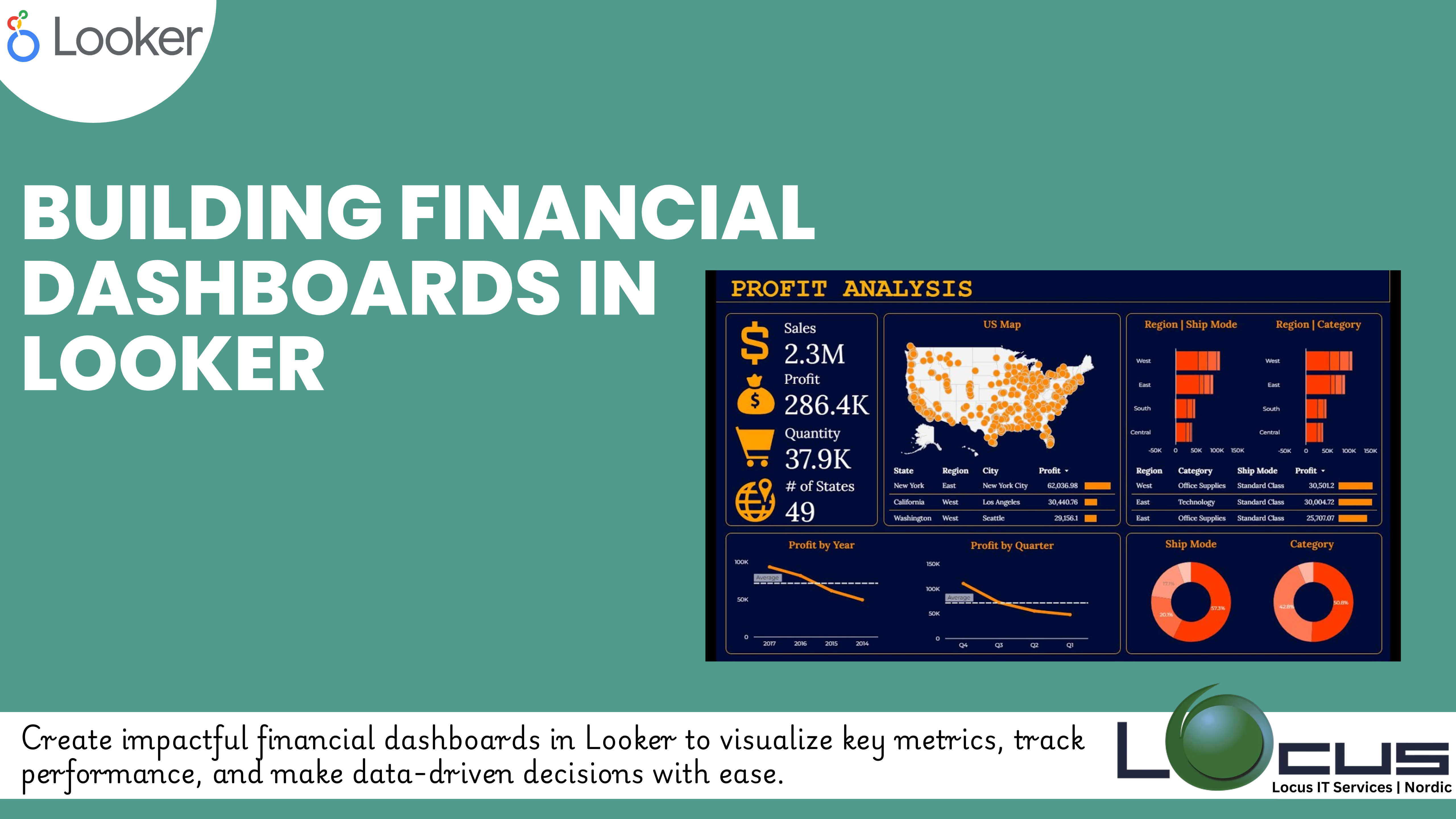 Financial Dashboards in Looker