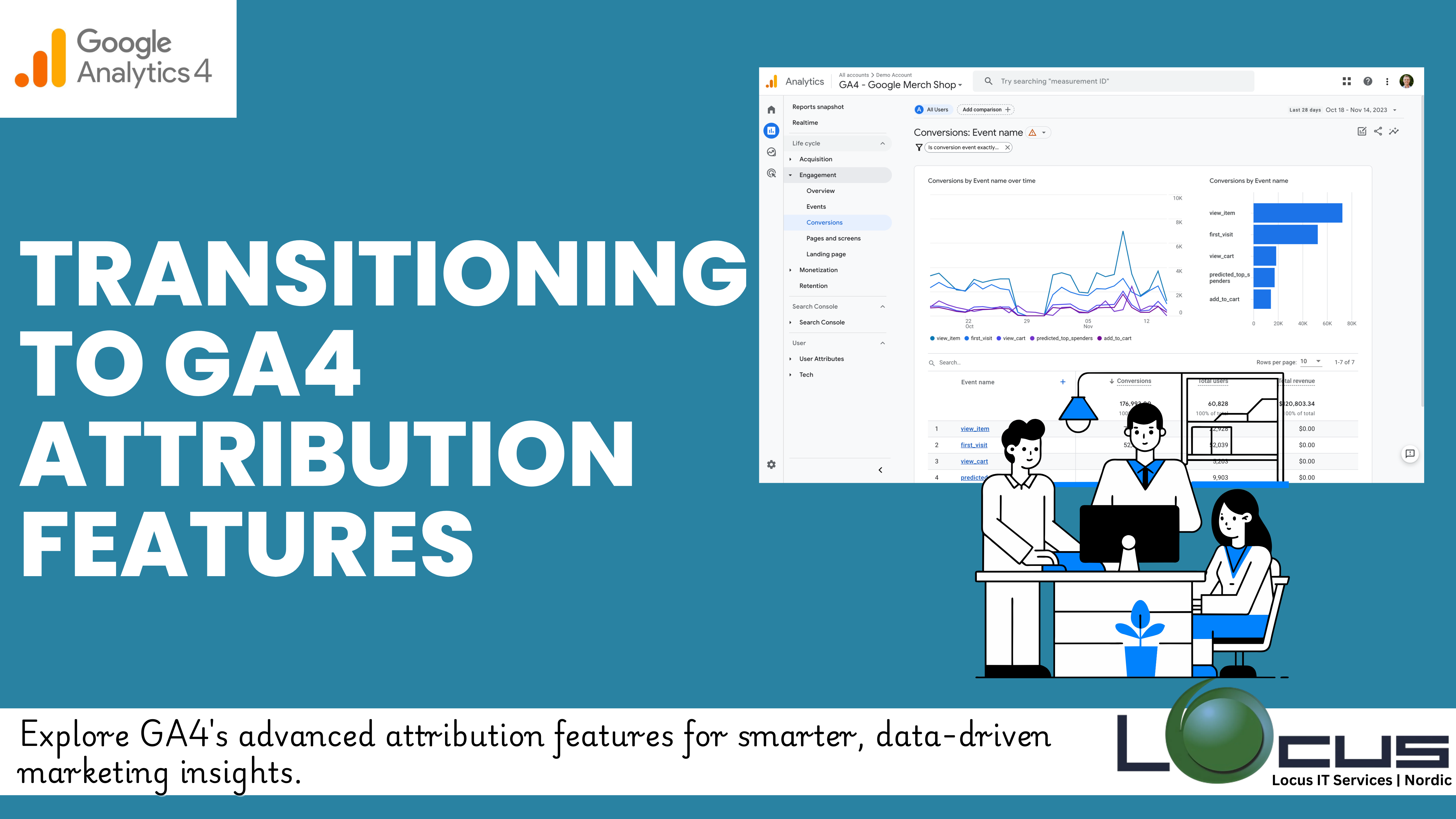 GA4 Attribution Features