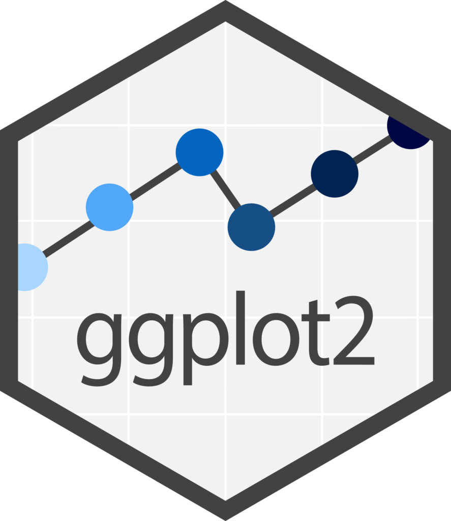 ggplot2 Documentation