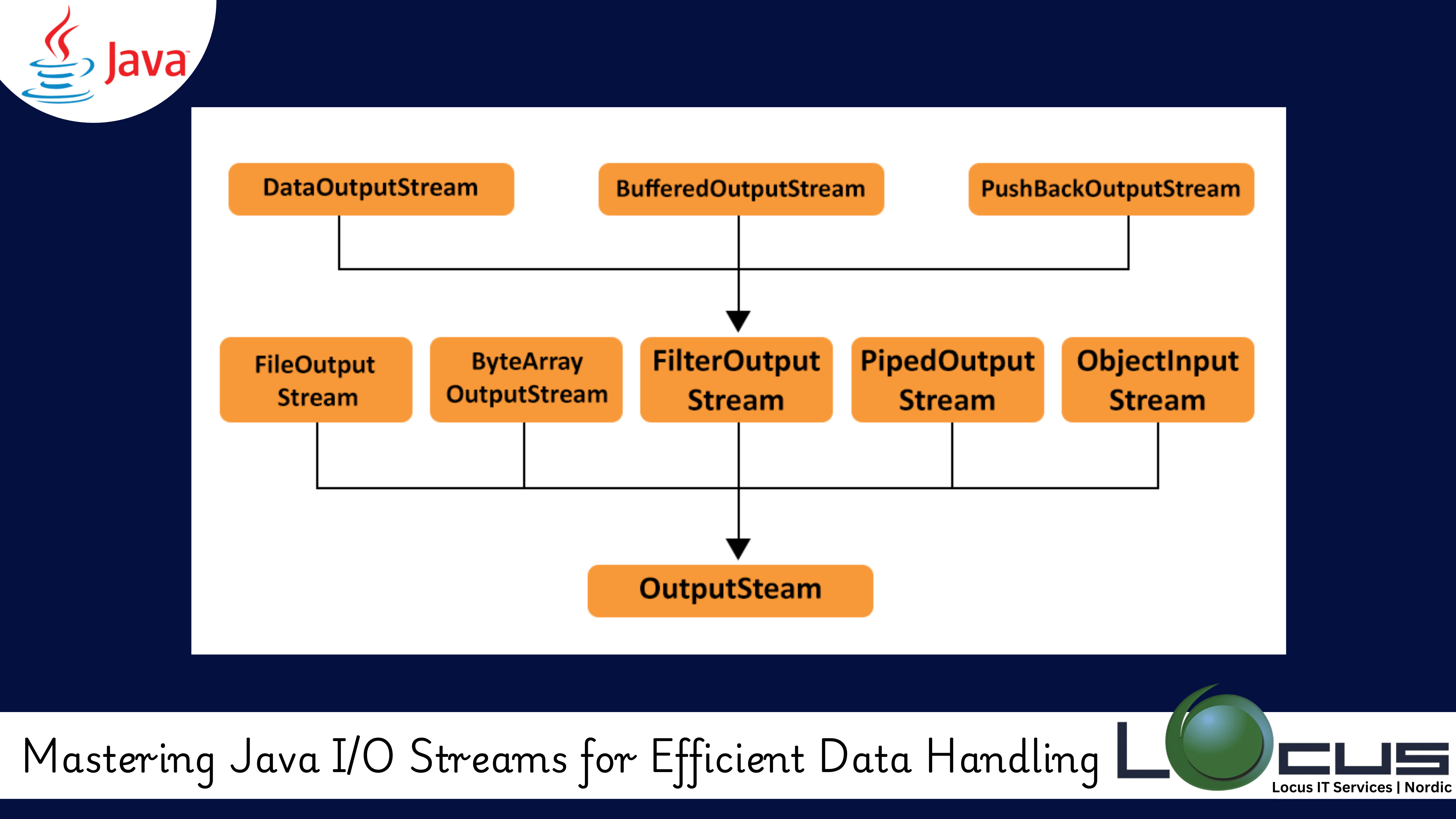 Java I/O Streams