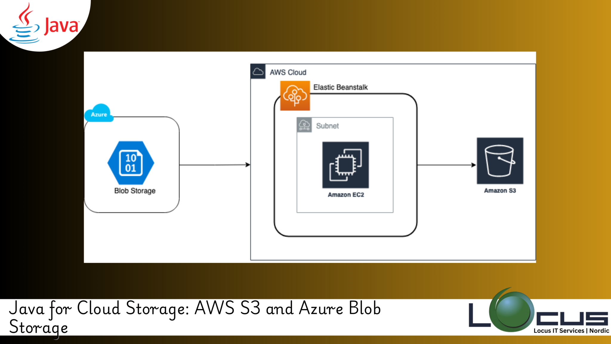 Java for Cloud Storage: AWS S3 and Azure Blob Storage
