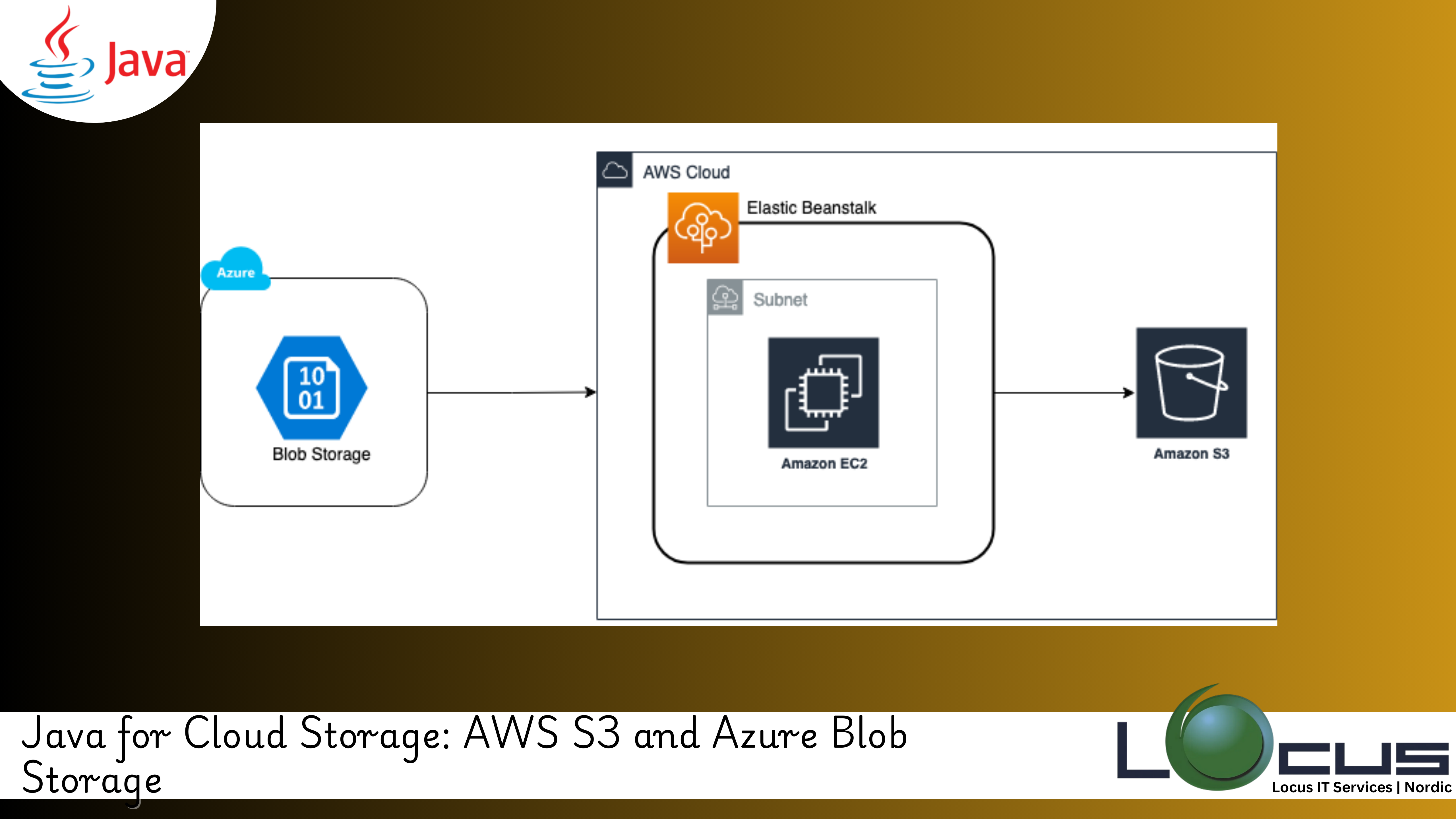 Java for Cloud Storage