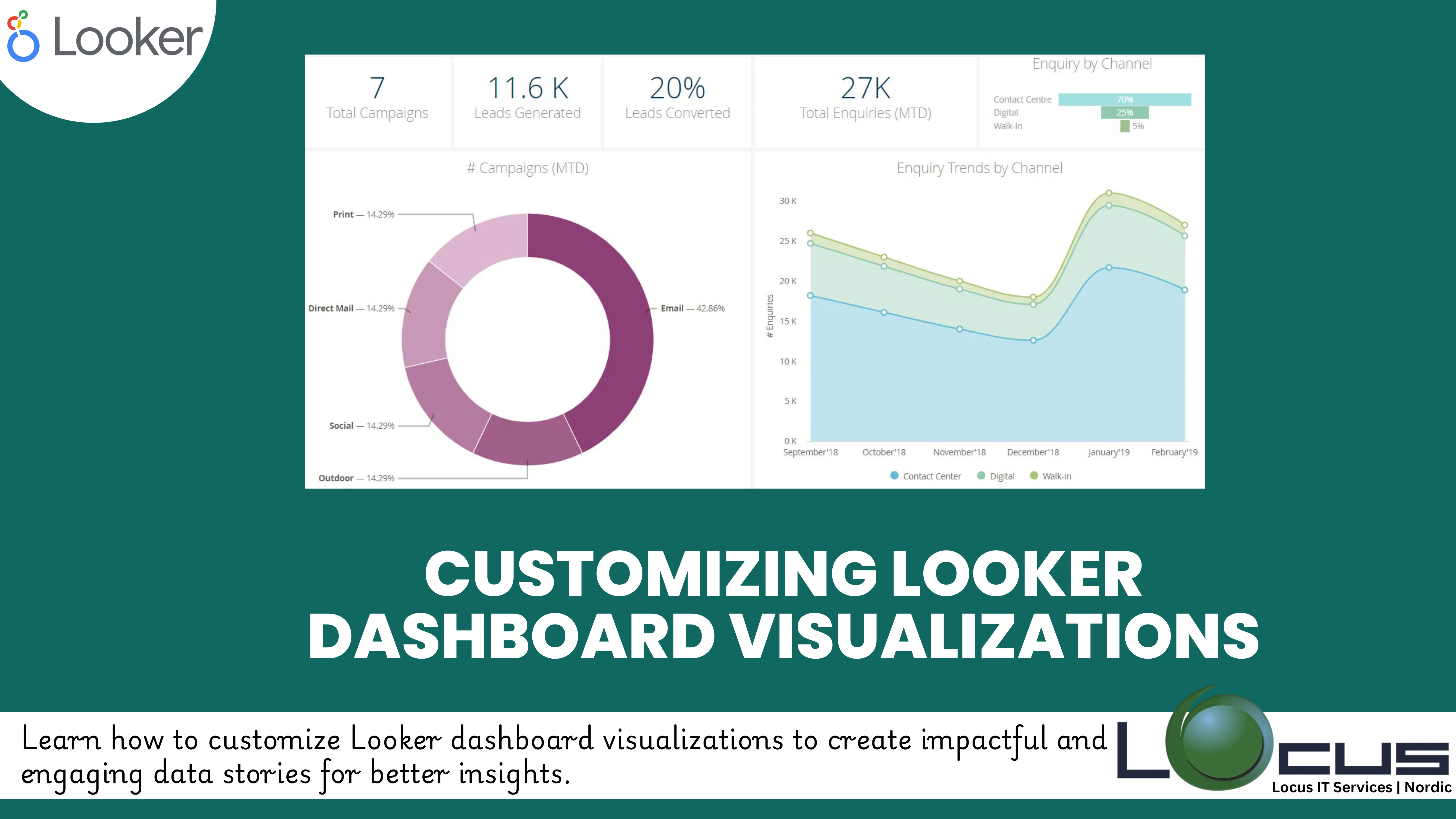 Looker Dashboard Visualization