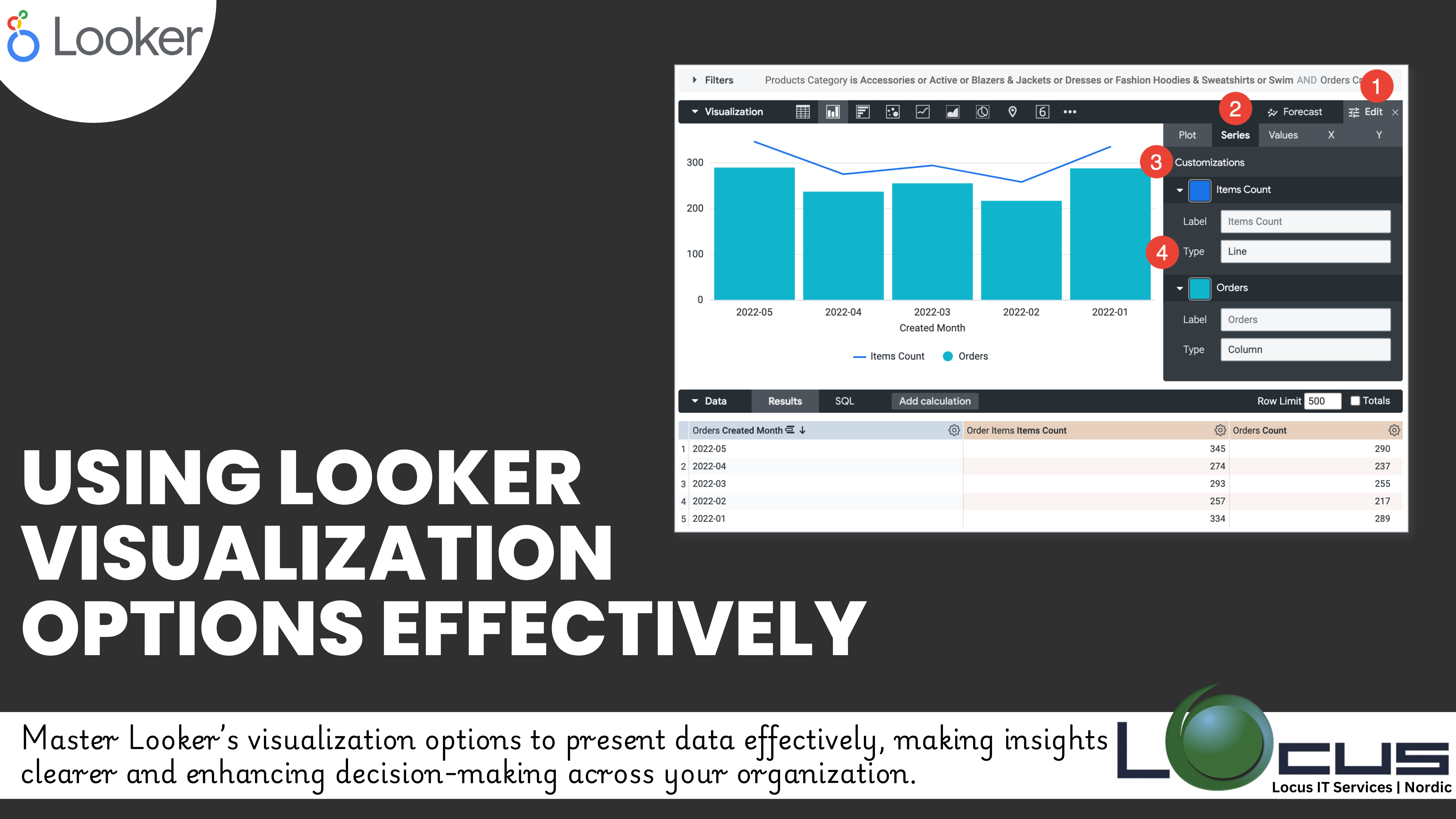 Looker Visualization