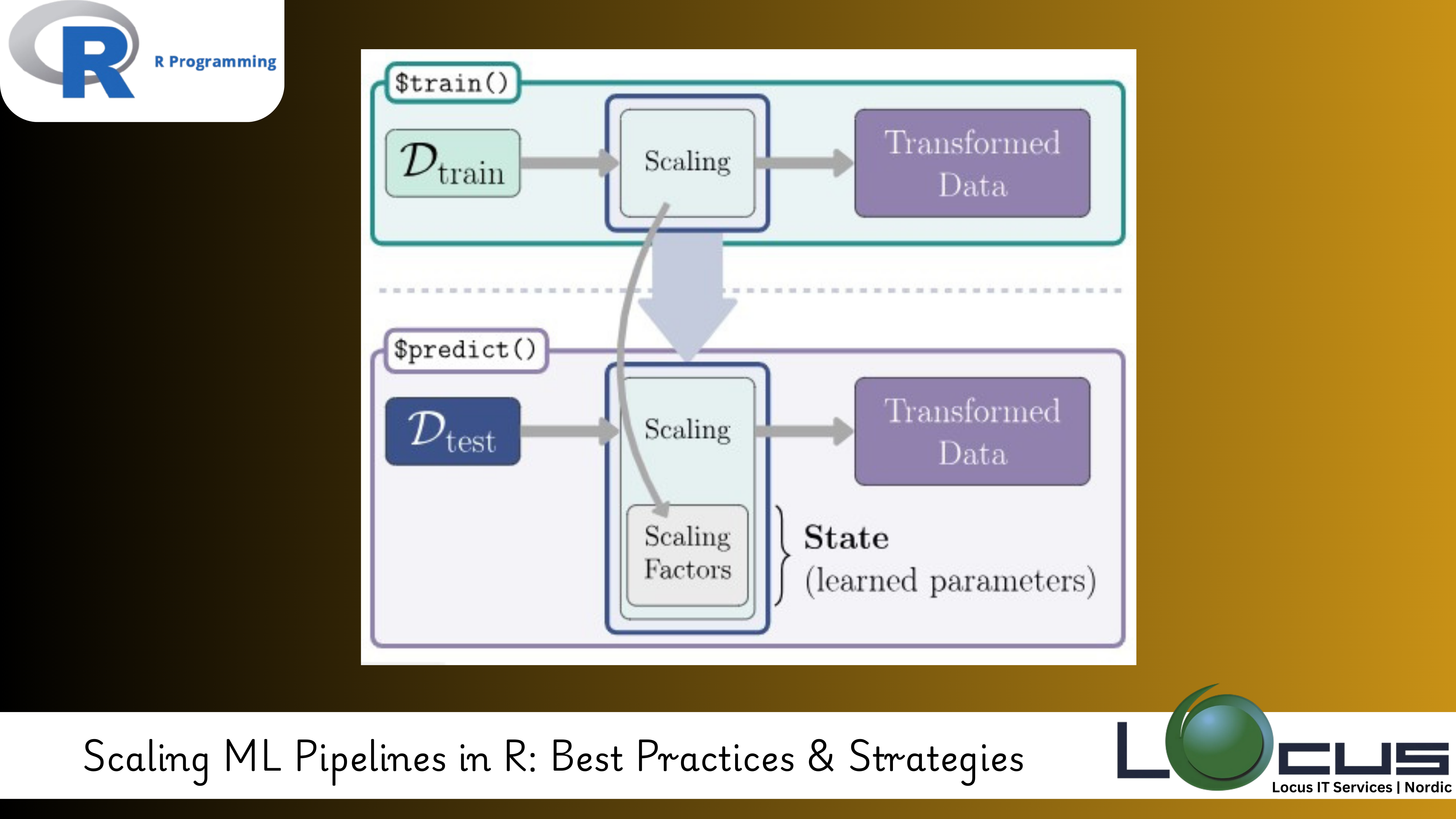 ML Pipelines in R