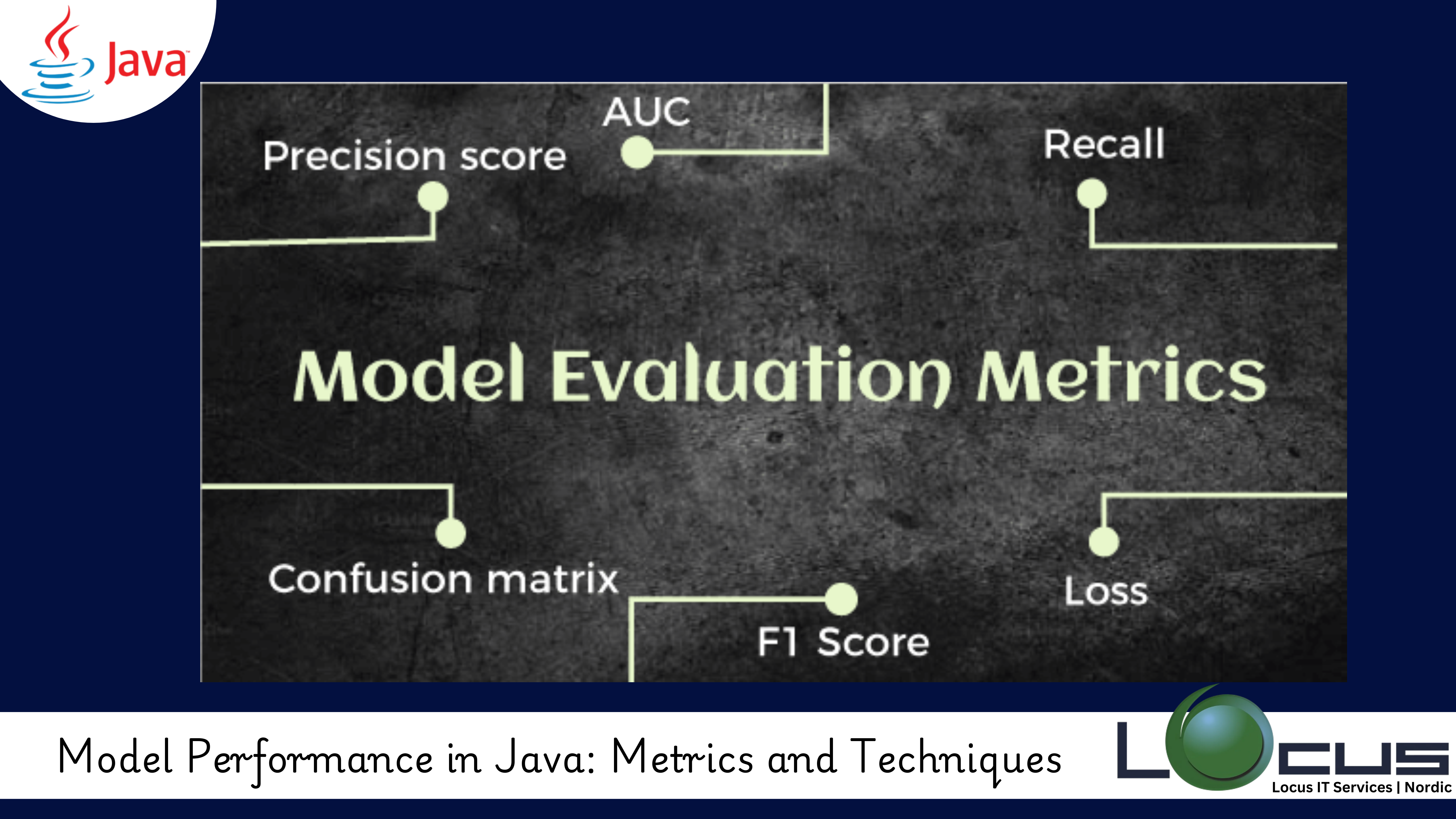 Model Performance in Java