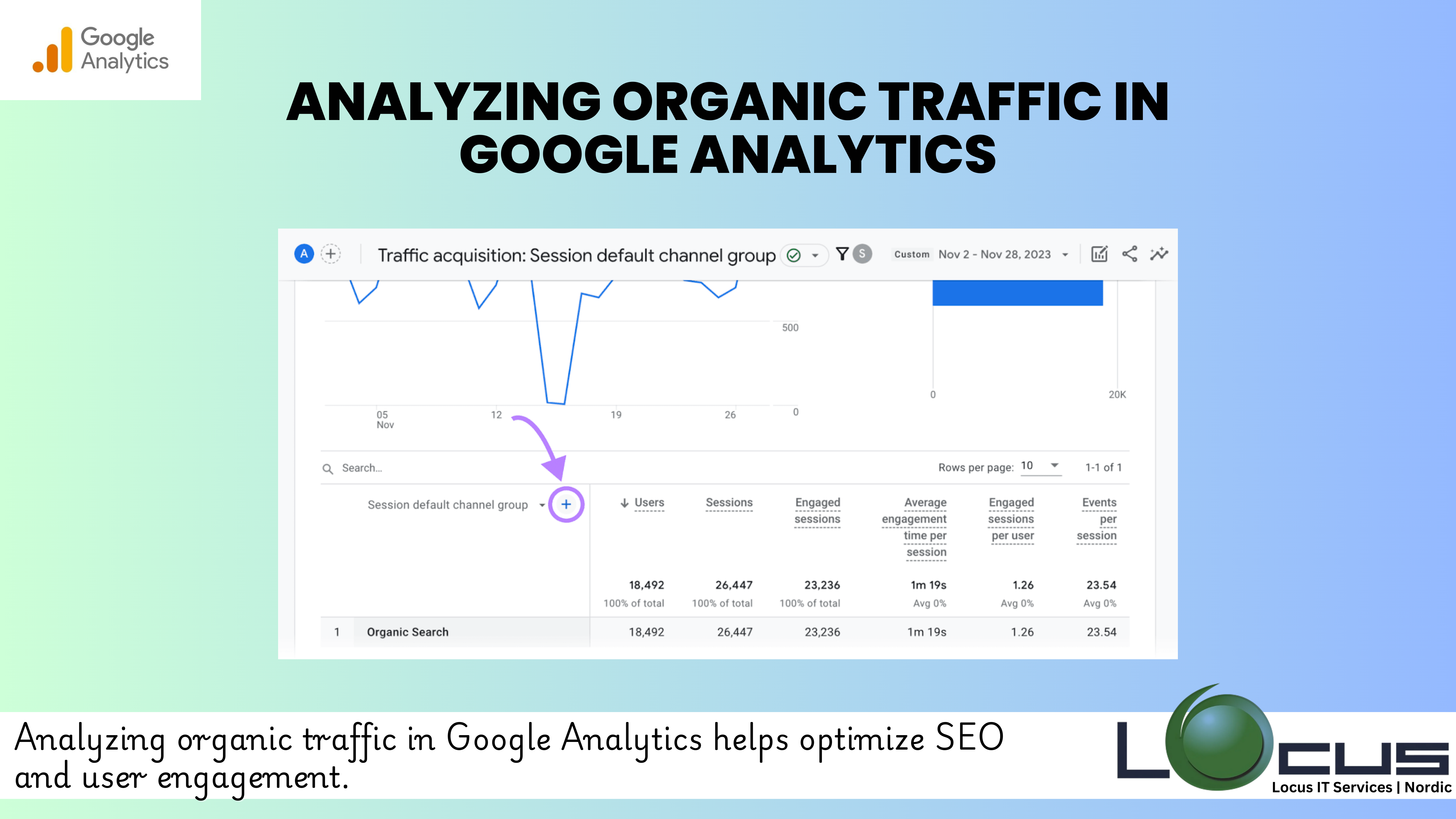 Organic Traffic In Google Analytics