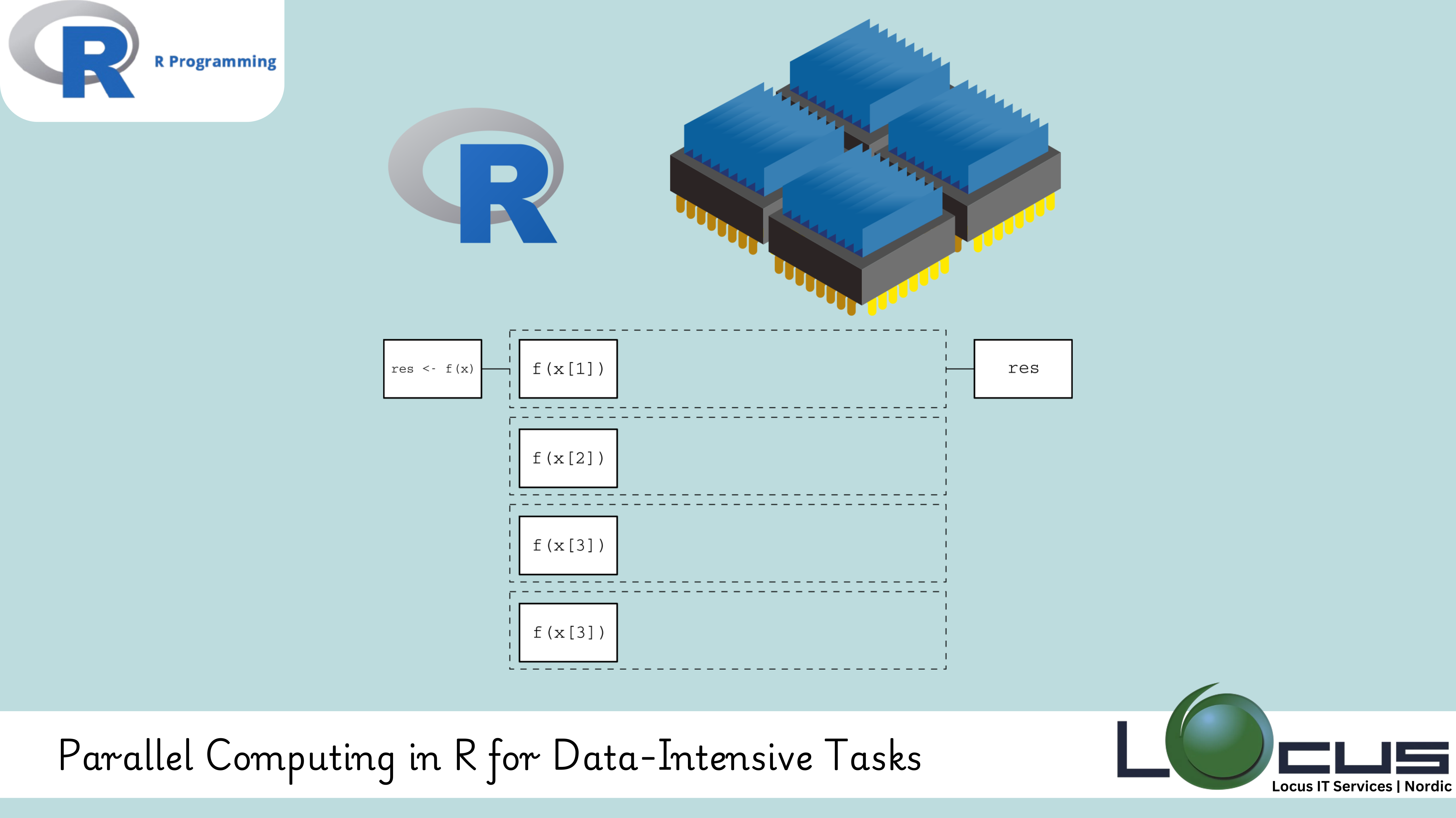 Parallel Computing in R