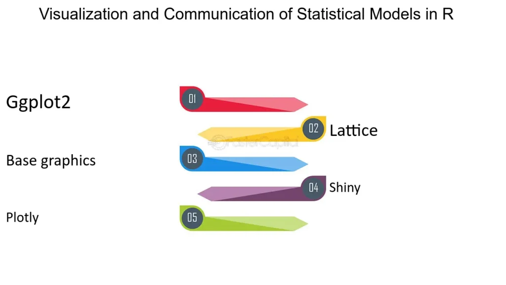 R for Statistical Modeling