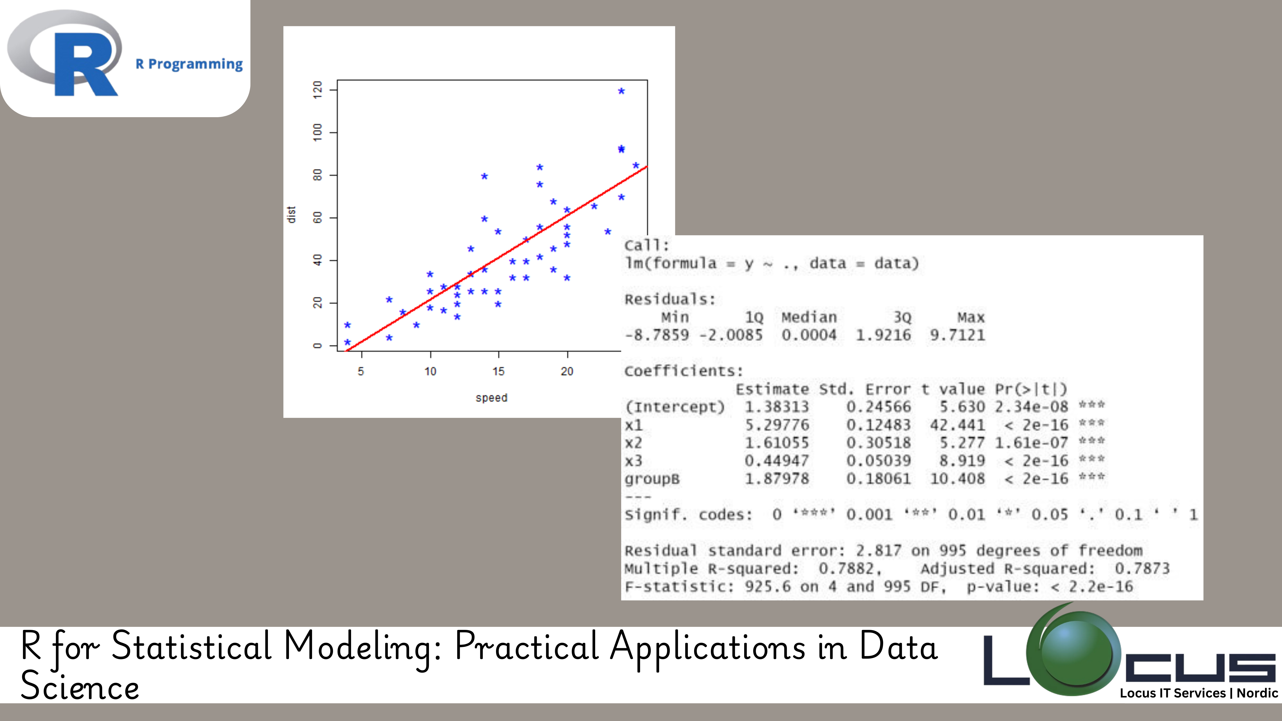 R for Statistical Modeling