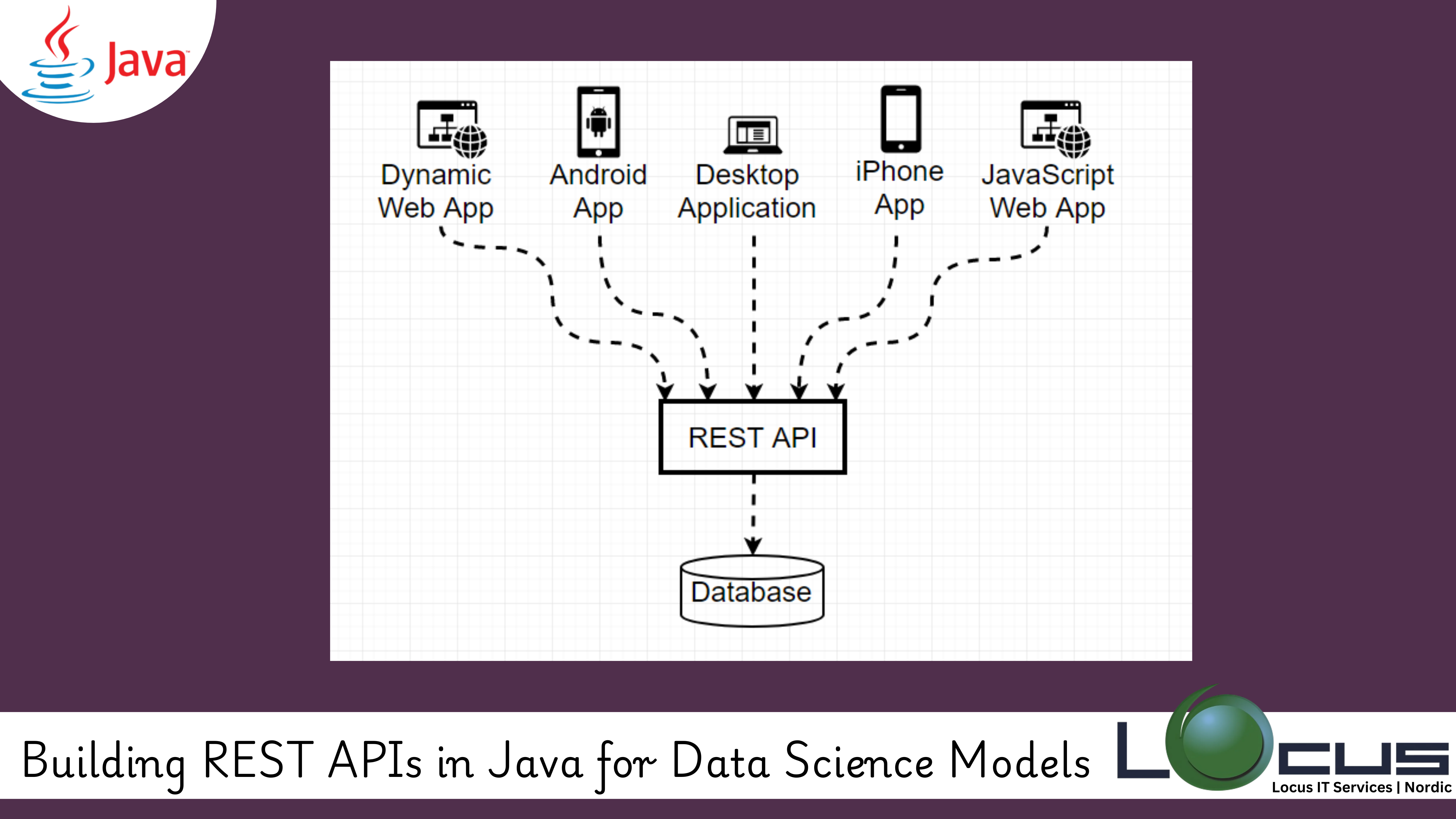 Rest APIs in Java