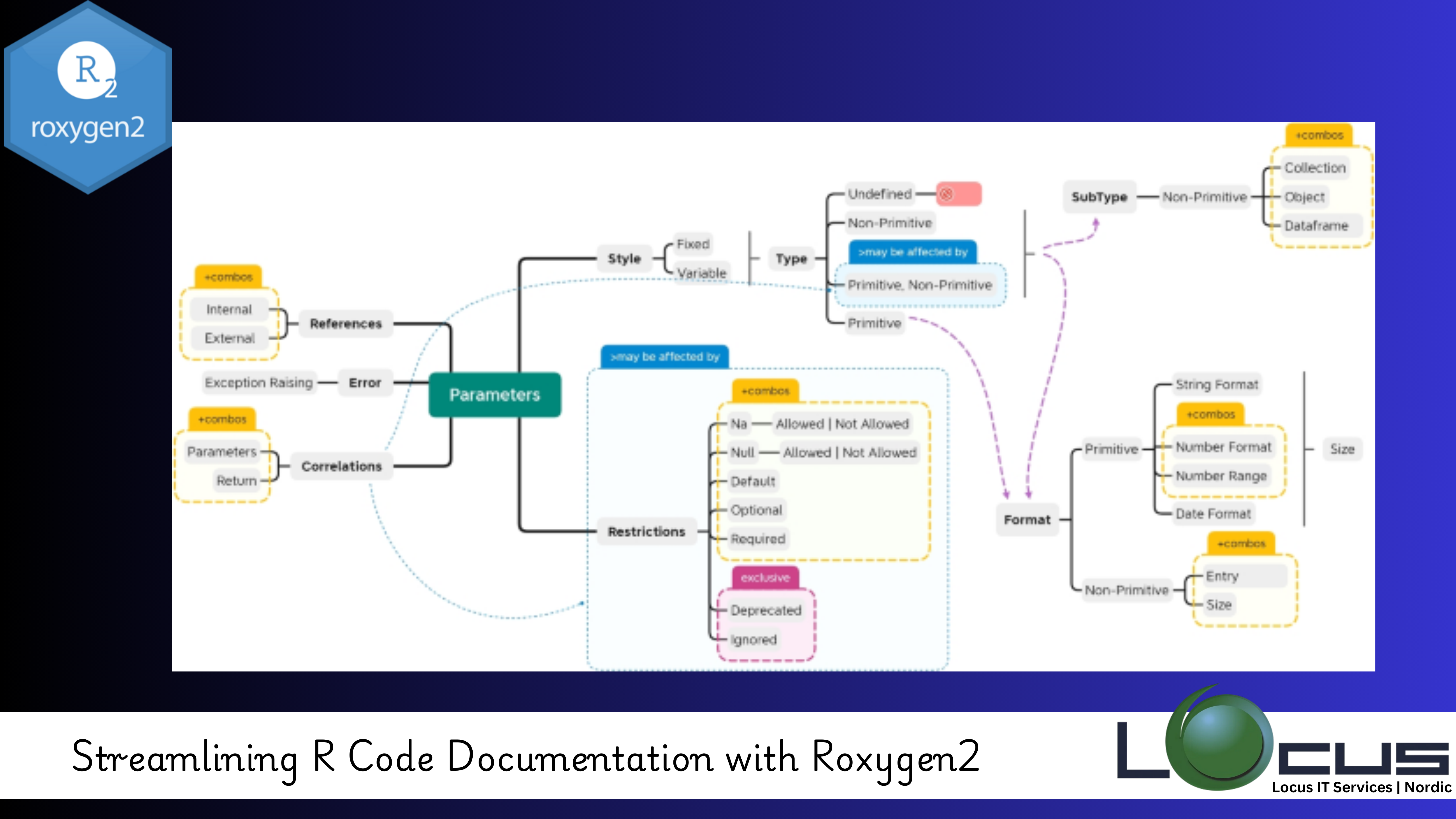 Roxygen2