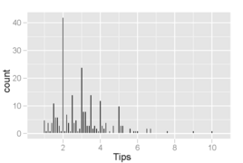 Exploratory Data Analysis with Java