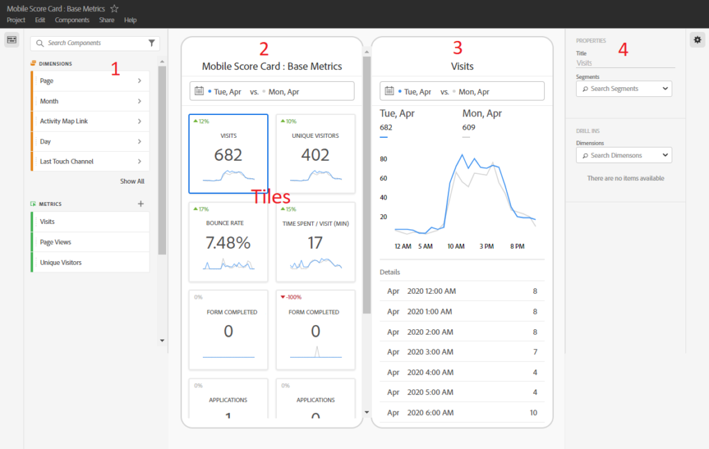 Adobe Analytics for Mobile Apps