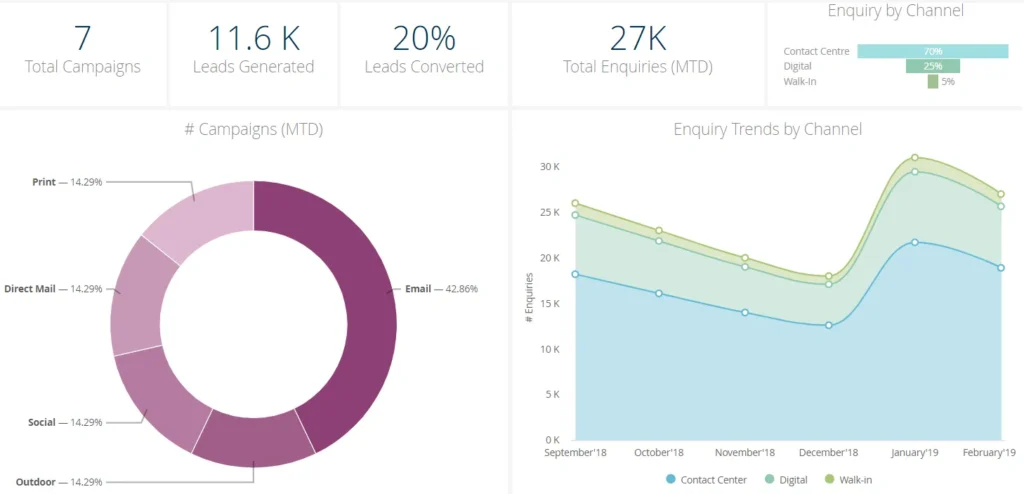 Looker Dashboard Visualizations 