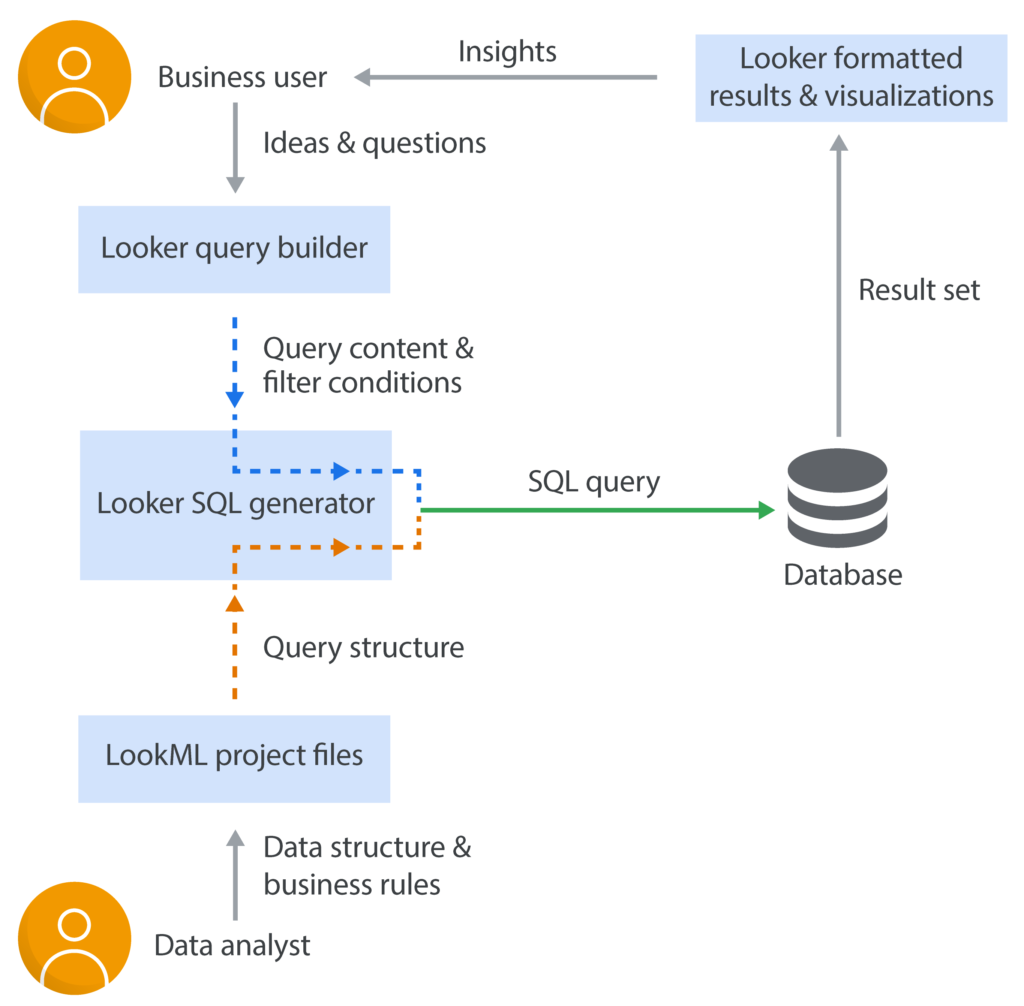 Advanced LookML Techniques