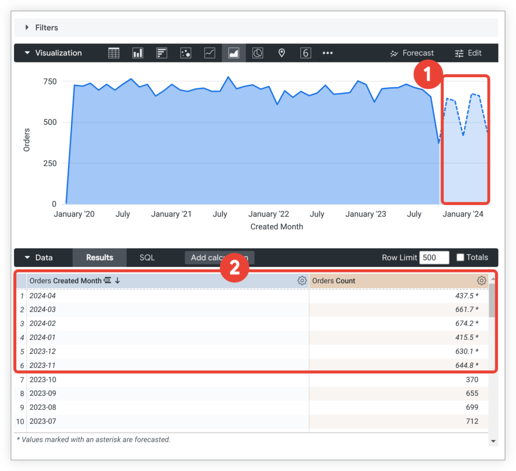 Financial Forecasting in Looker