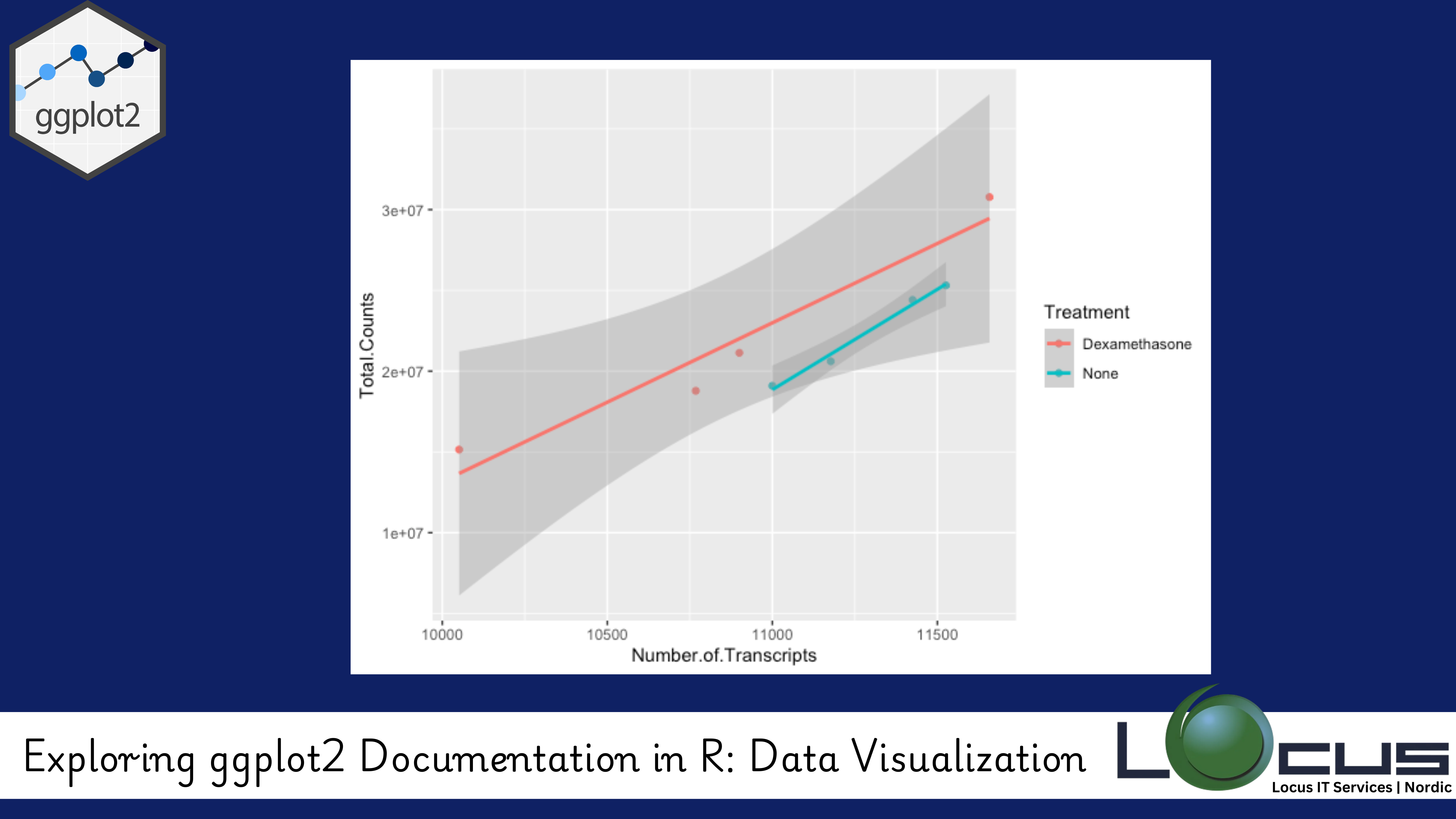 ggplot2 Documentation in R