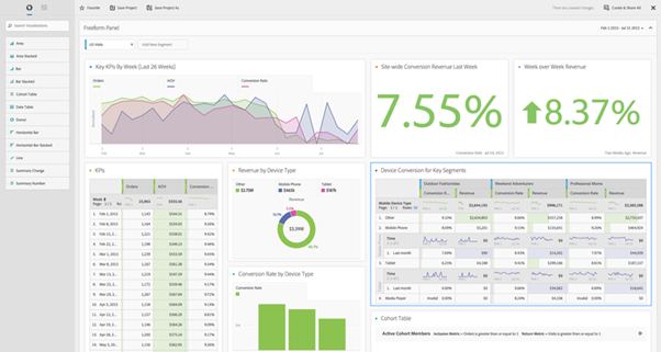 Adobe Analytics for Analysts