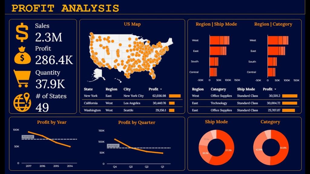 Financial Dashboards in Looker